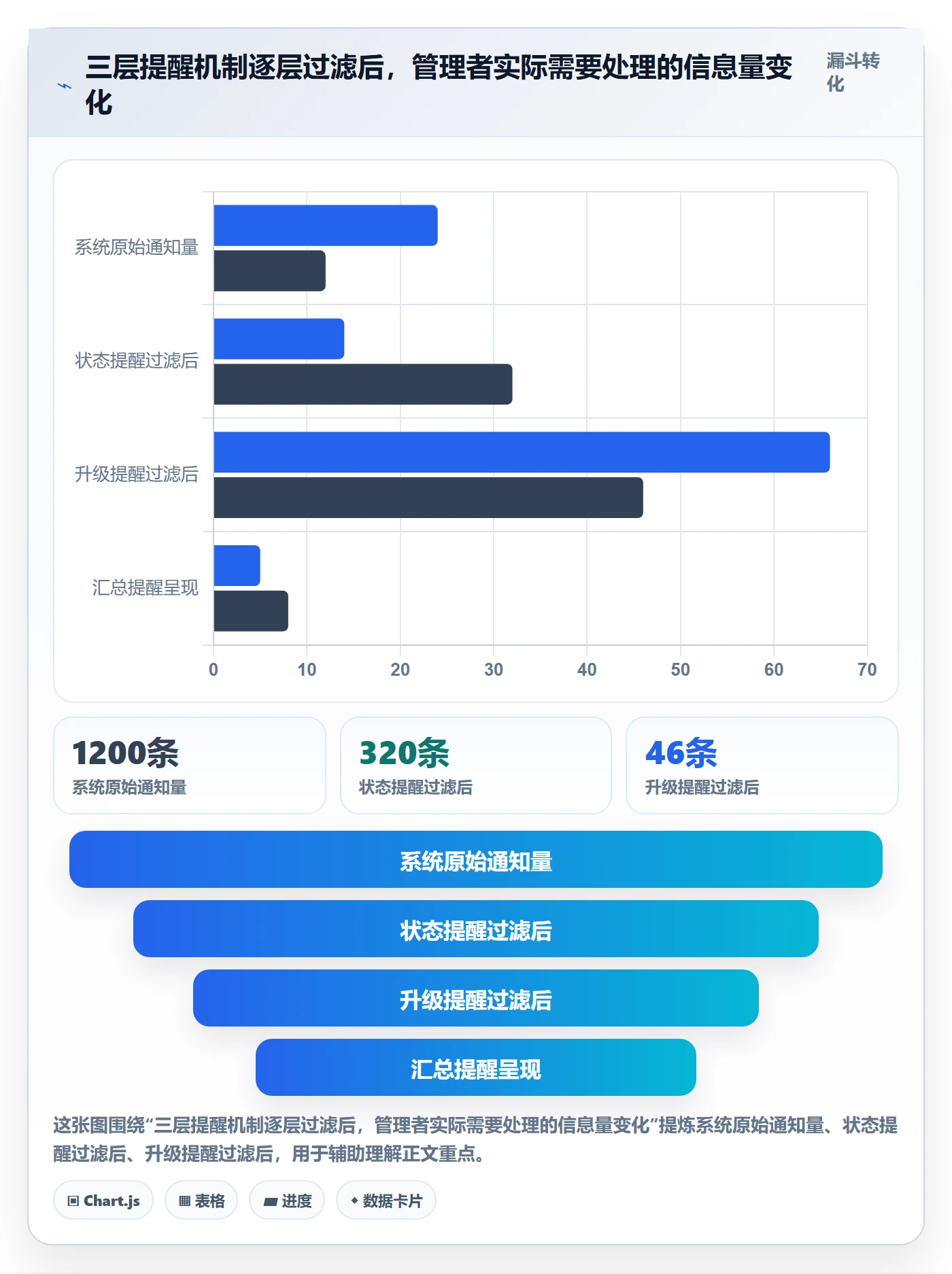 自动提醒落地方案：企业管理者开展任务提醒的入门指南案例解析