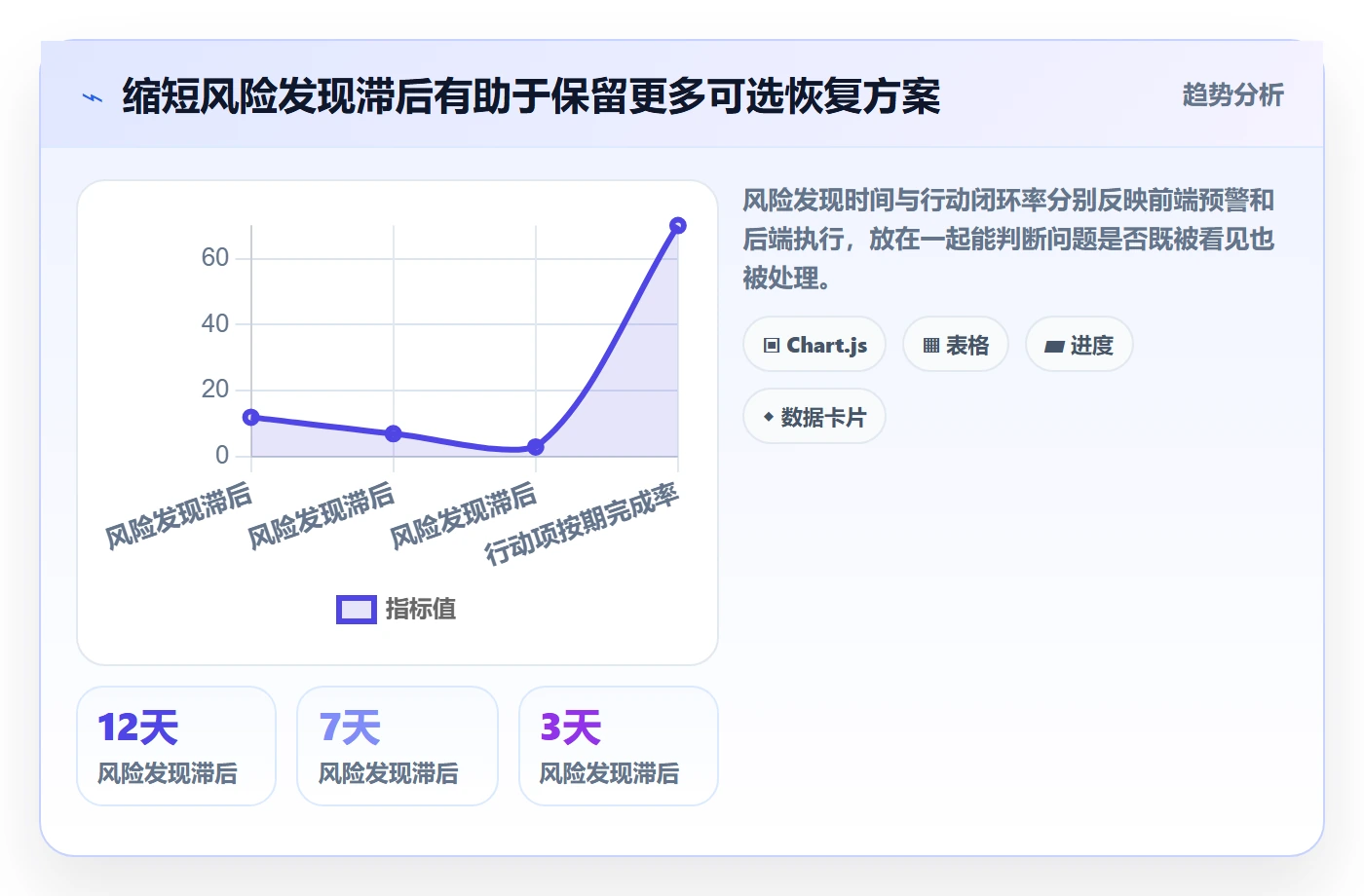 延期分析实操方法:项目经理提升延期管理效率的流程优化方法与模板