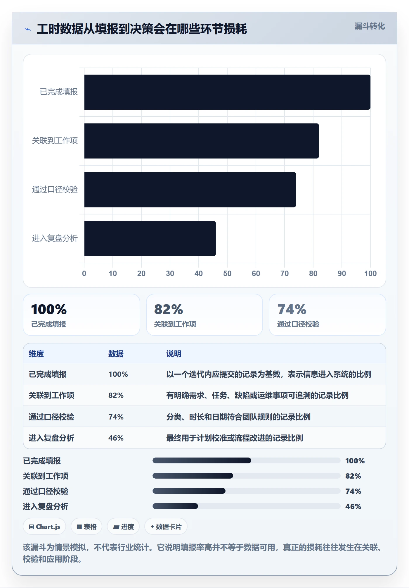 实际工时管理指南：研发团队如何做好工时管理，落地方案全流程