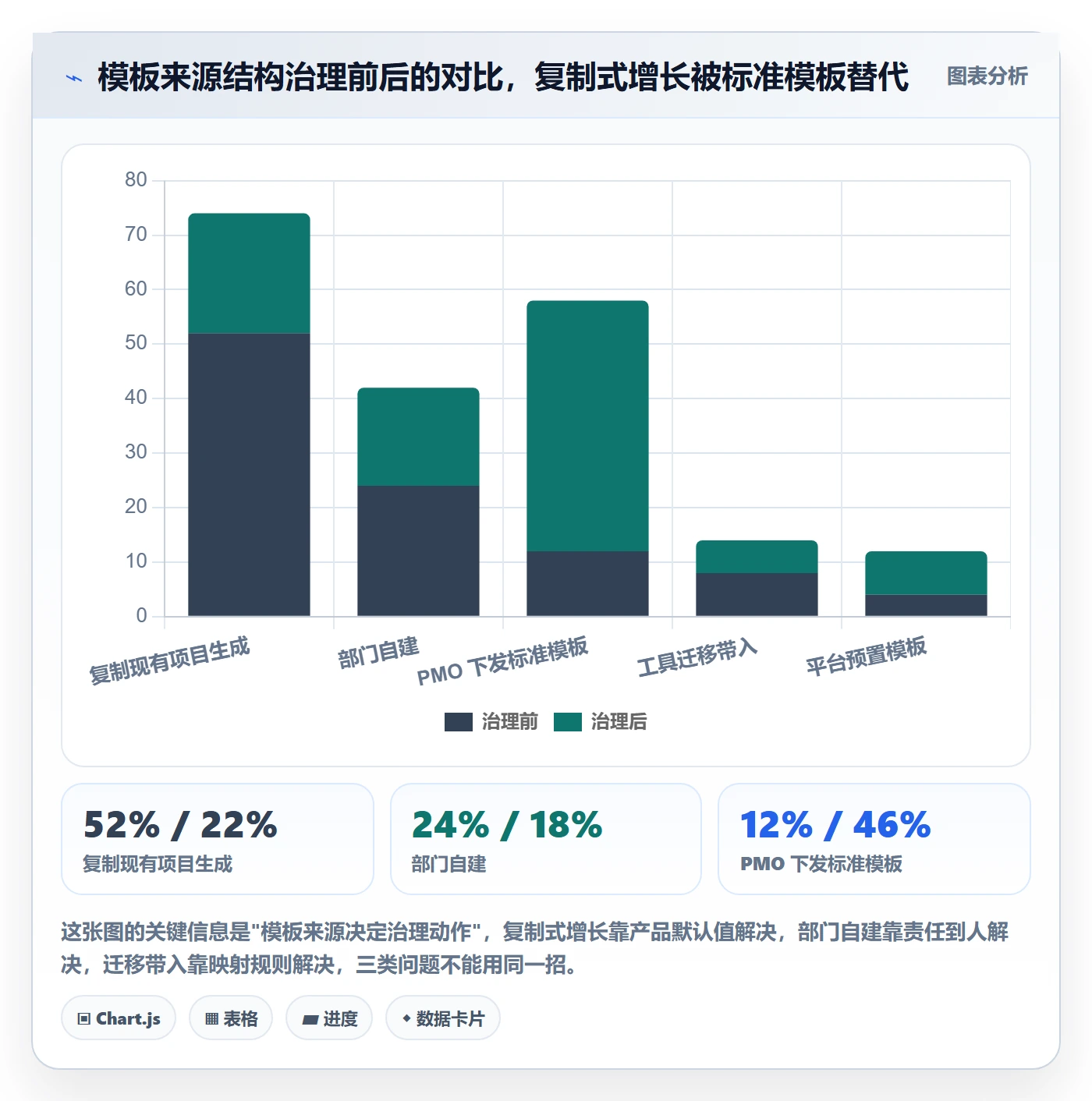 项目模板最佳实践:企业管理者项目模板数据分析,常见问题