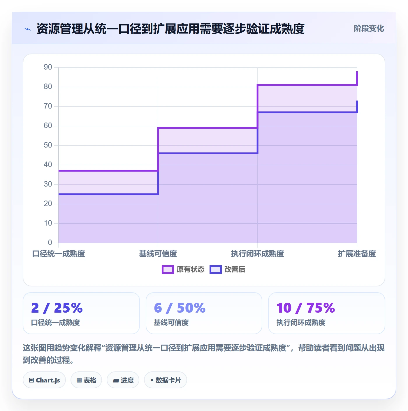 团队落地方案:研发团队开展资源管理的实操方法案例解析