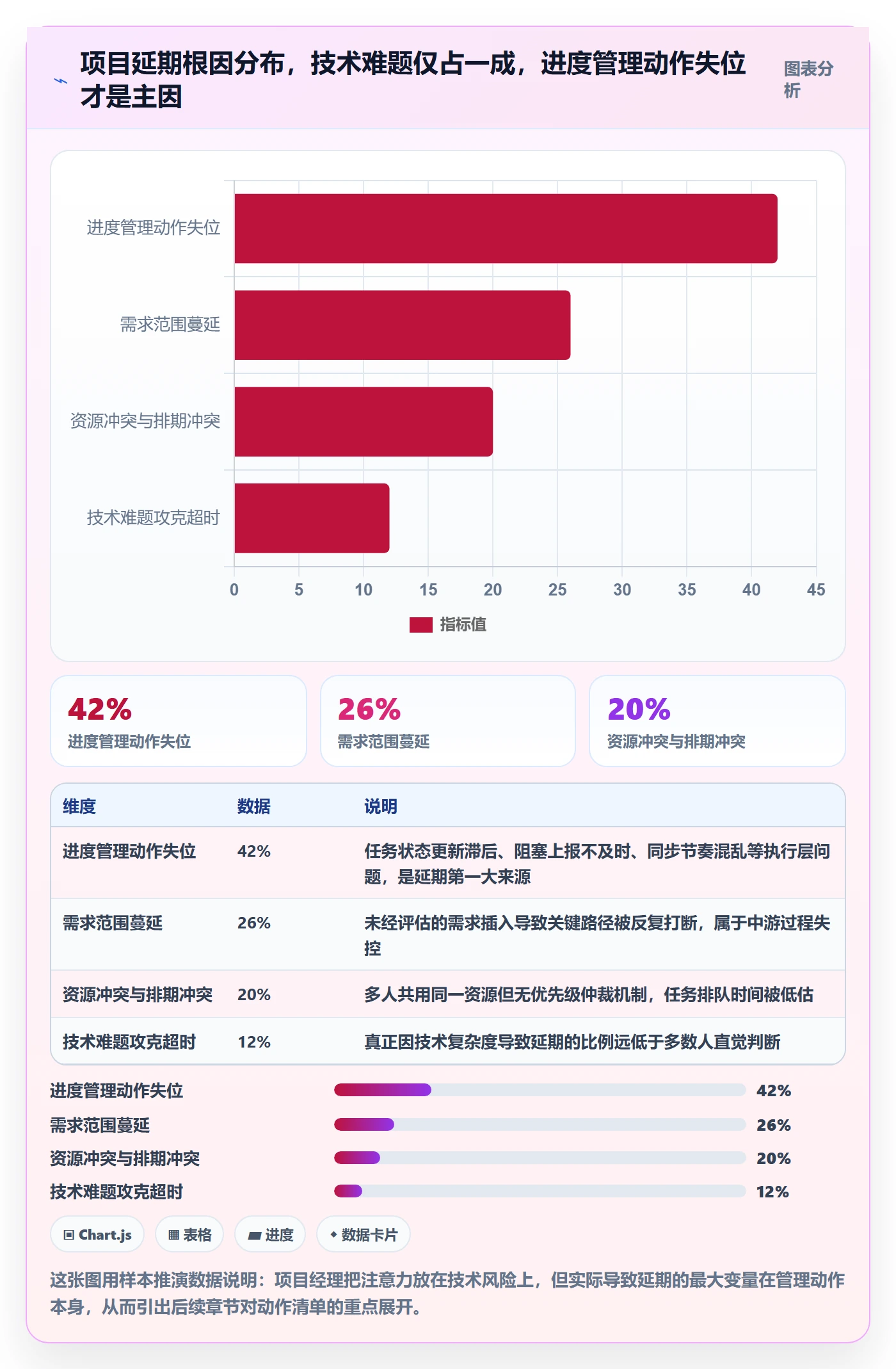 任务进度管理方法大全：项目经理进度管理效率提升落地清单
