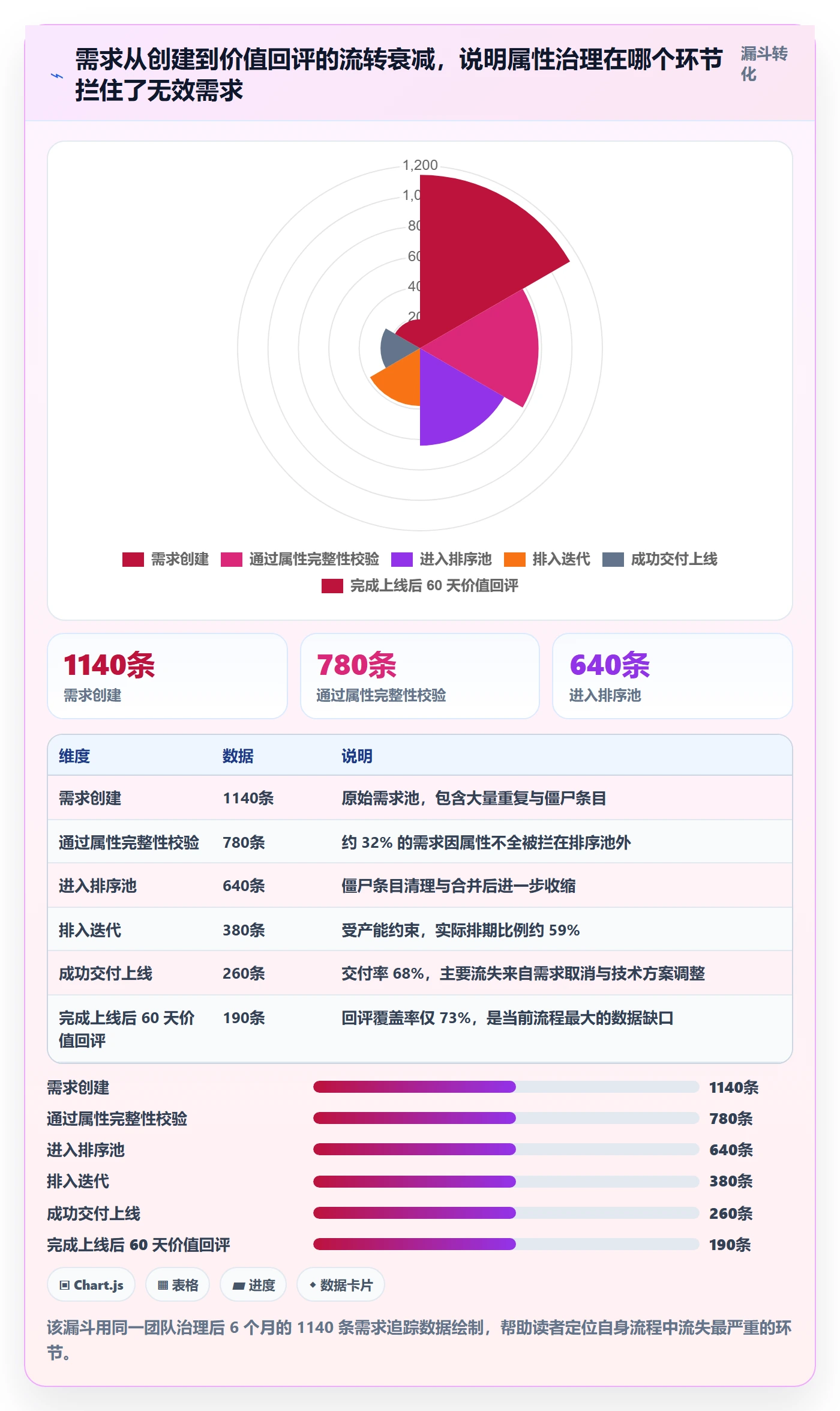优先级管理指南:研发团队如何做好任务属性,协同管理全流程