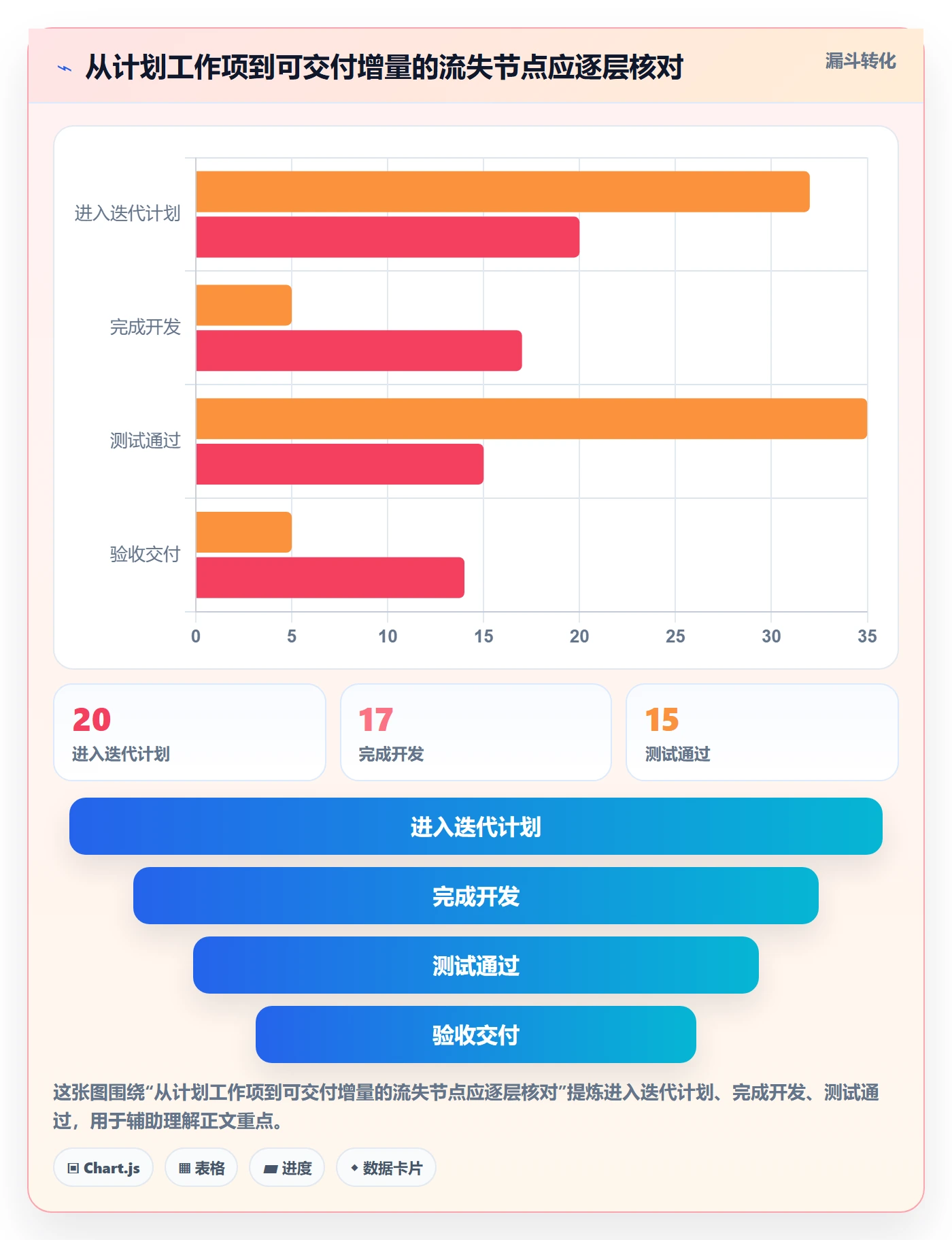迭代最佳实践：研发团队迭代管理入门指南，常见问题