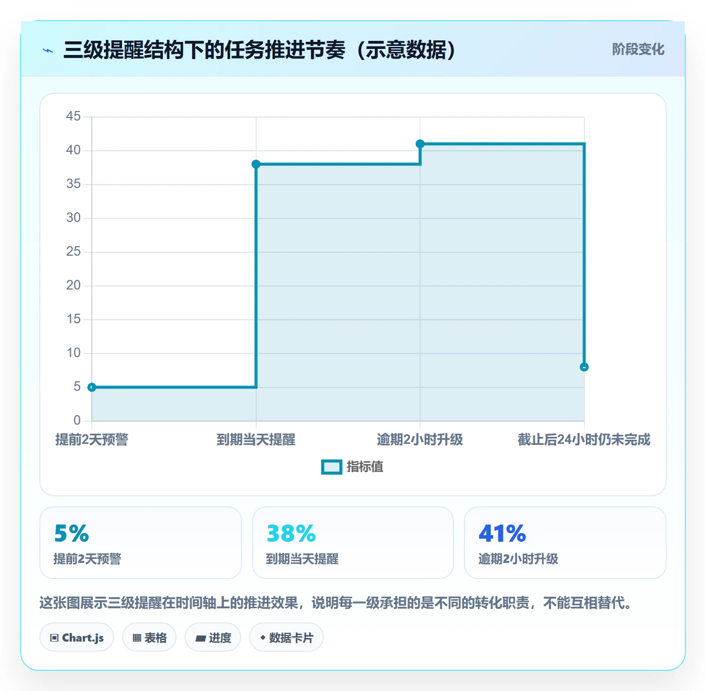 到期提醒流程与规范:项目成员任务提醒风险控制关键指标