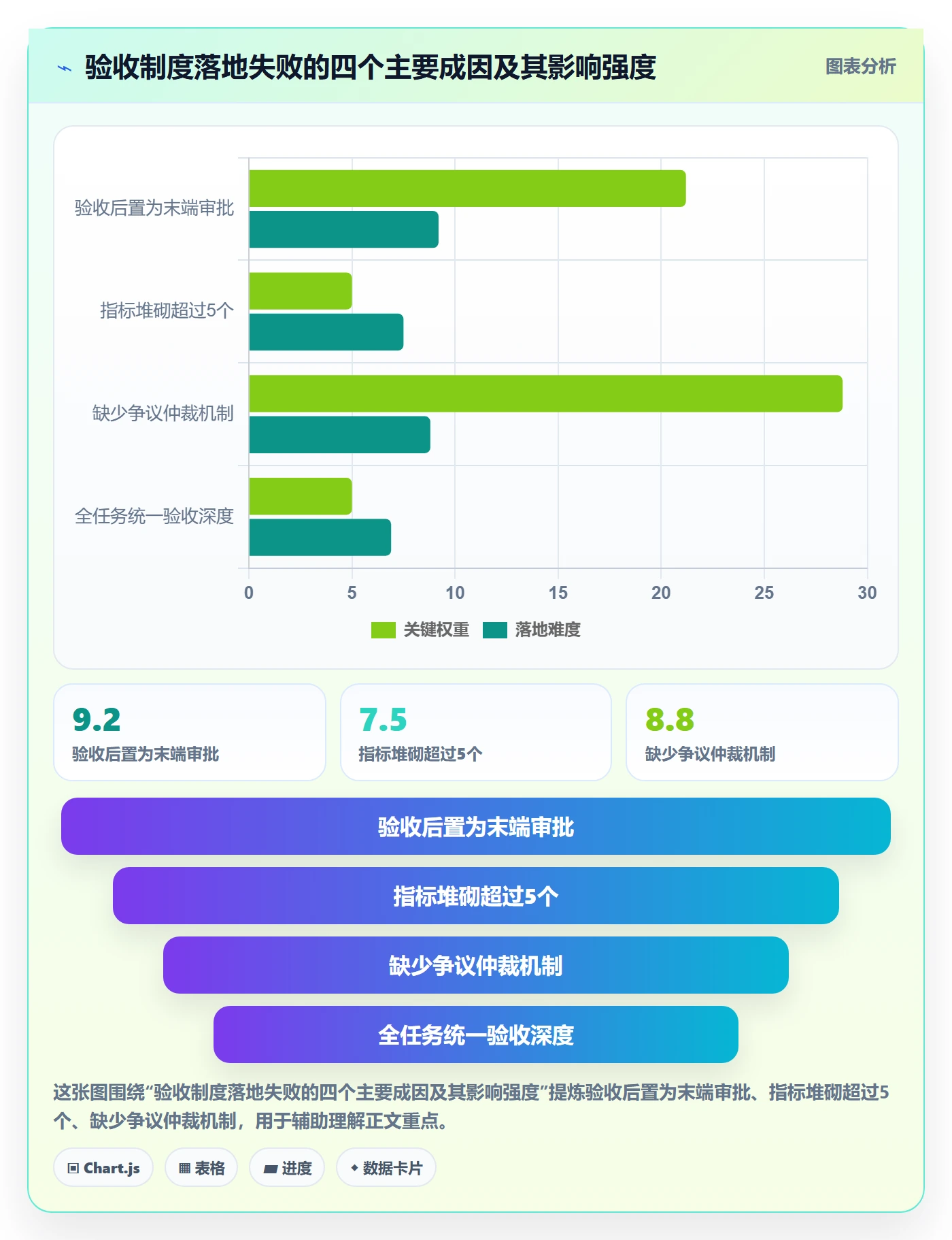 返工流程与规范:实施团队任务验收制度设计关键指标