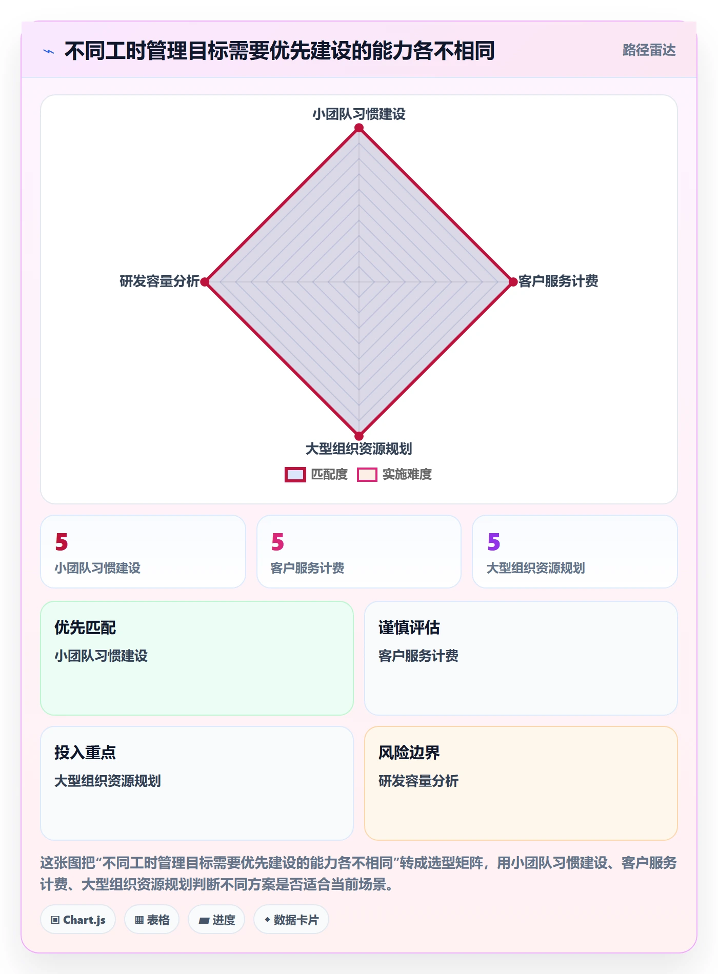 Timesheet最佳实践:企业管理者工时表流程优化,常见问题