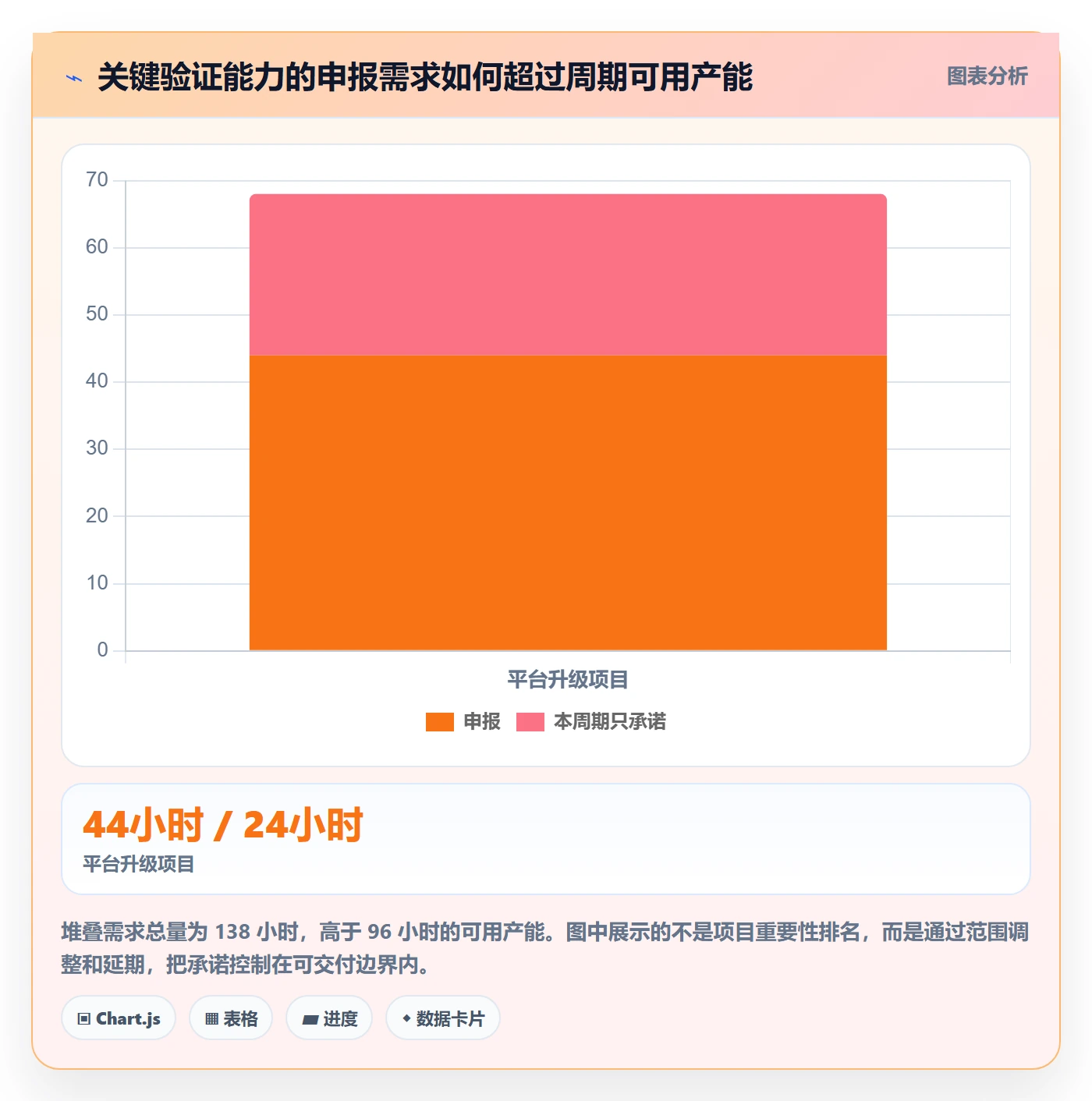 岗位最佳实践：跨部门团队资源管理最佳实践，常见问题