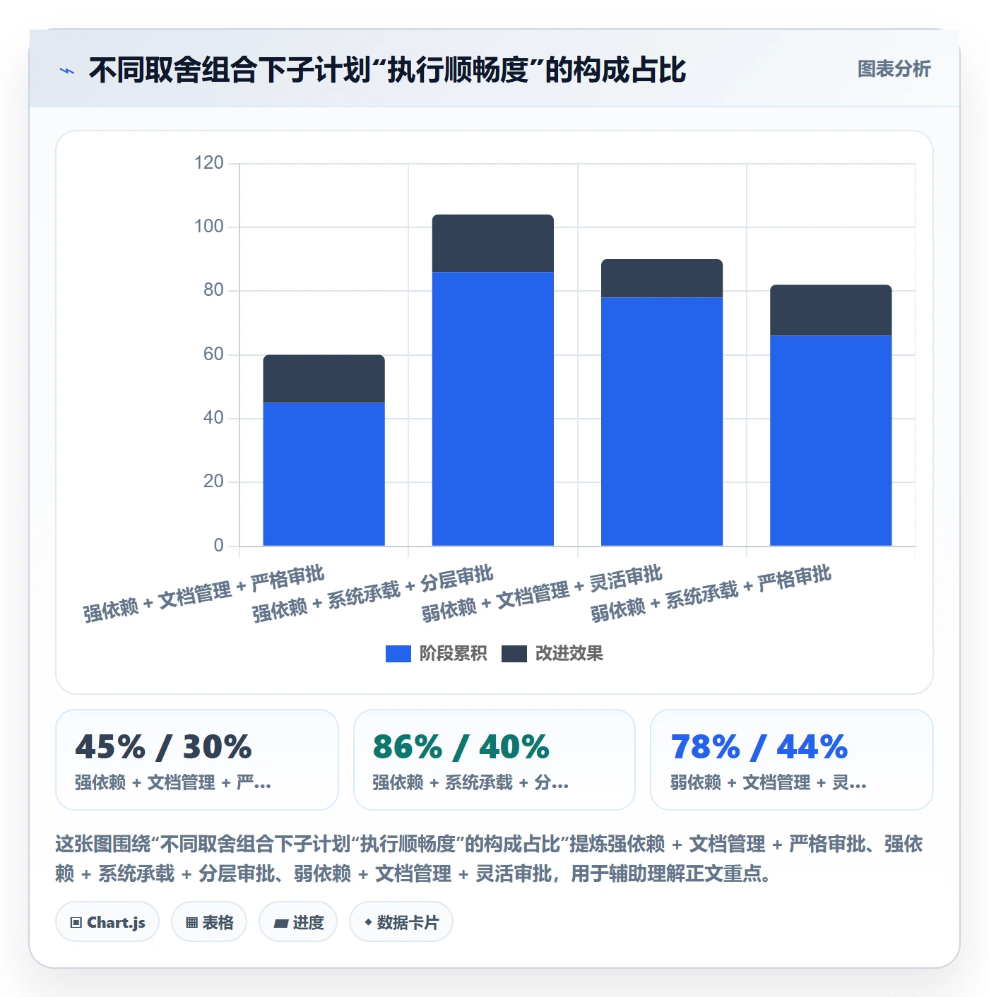 项目规划如何做好子计划?项目负责人入门指南与操作步骤
