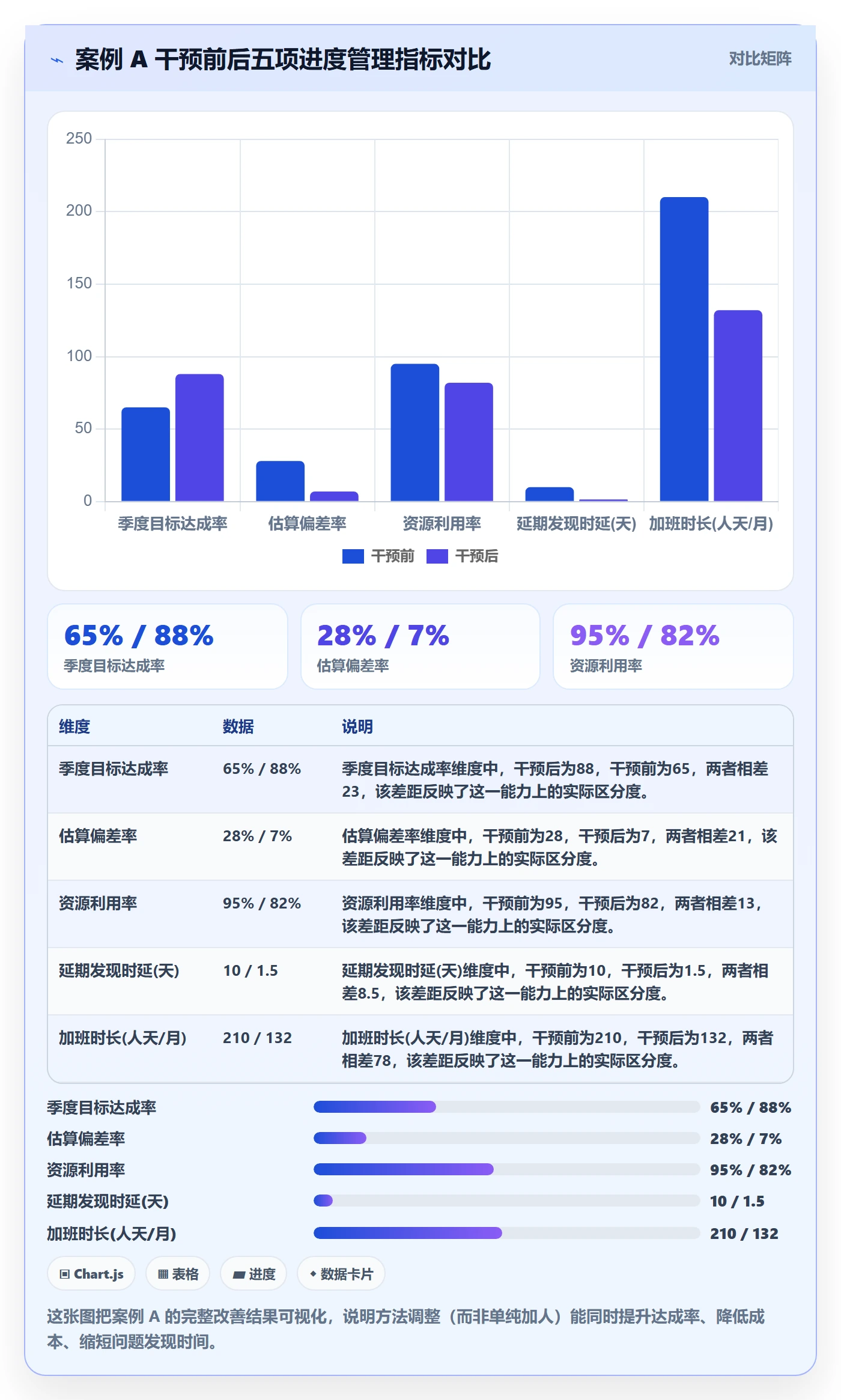进度管理计划进度教程：企业管理者最佳实践，避坑指南