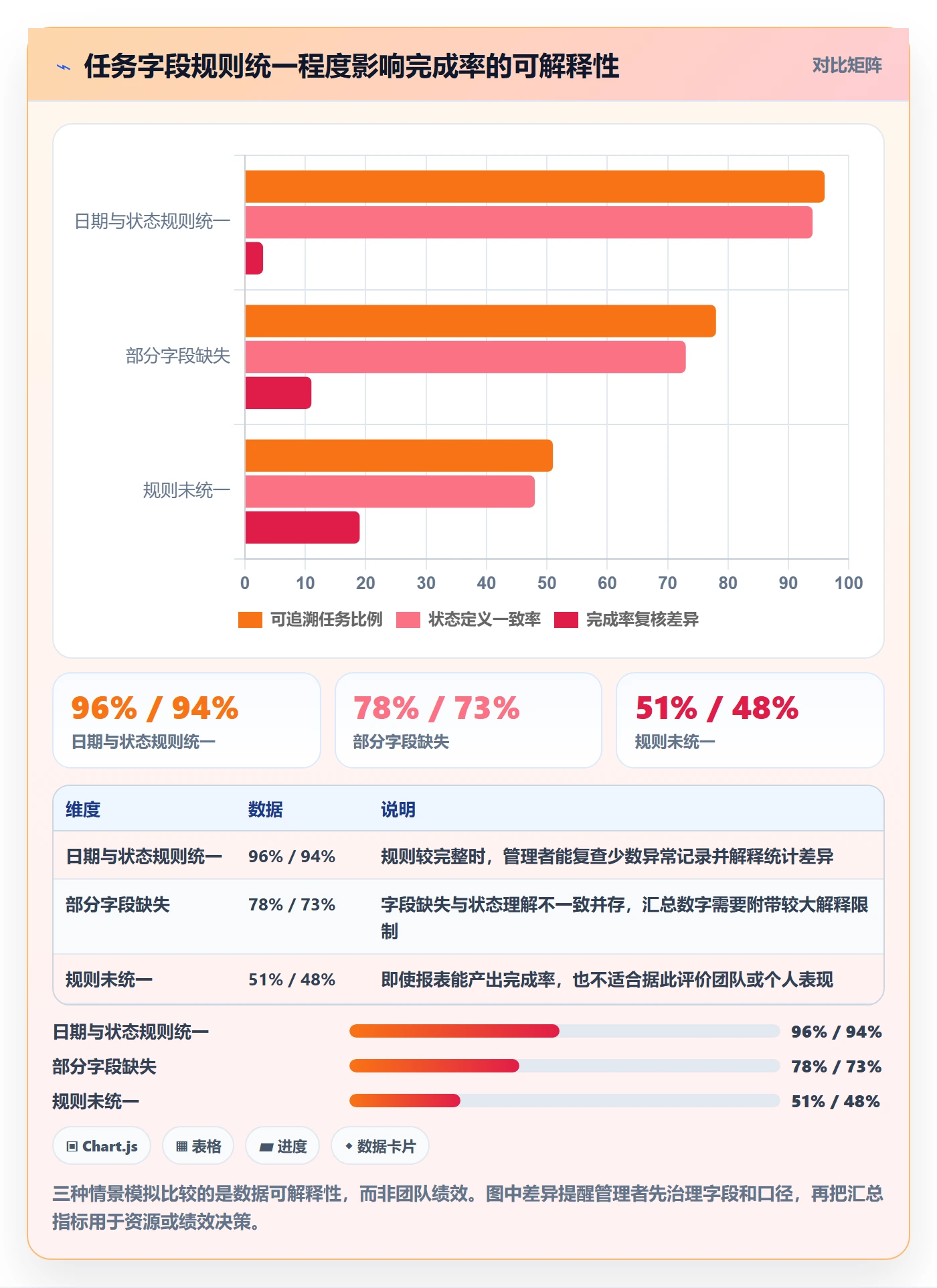 日历视图任务日历教程:管理层数据分析,避坑指南
