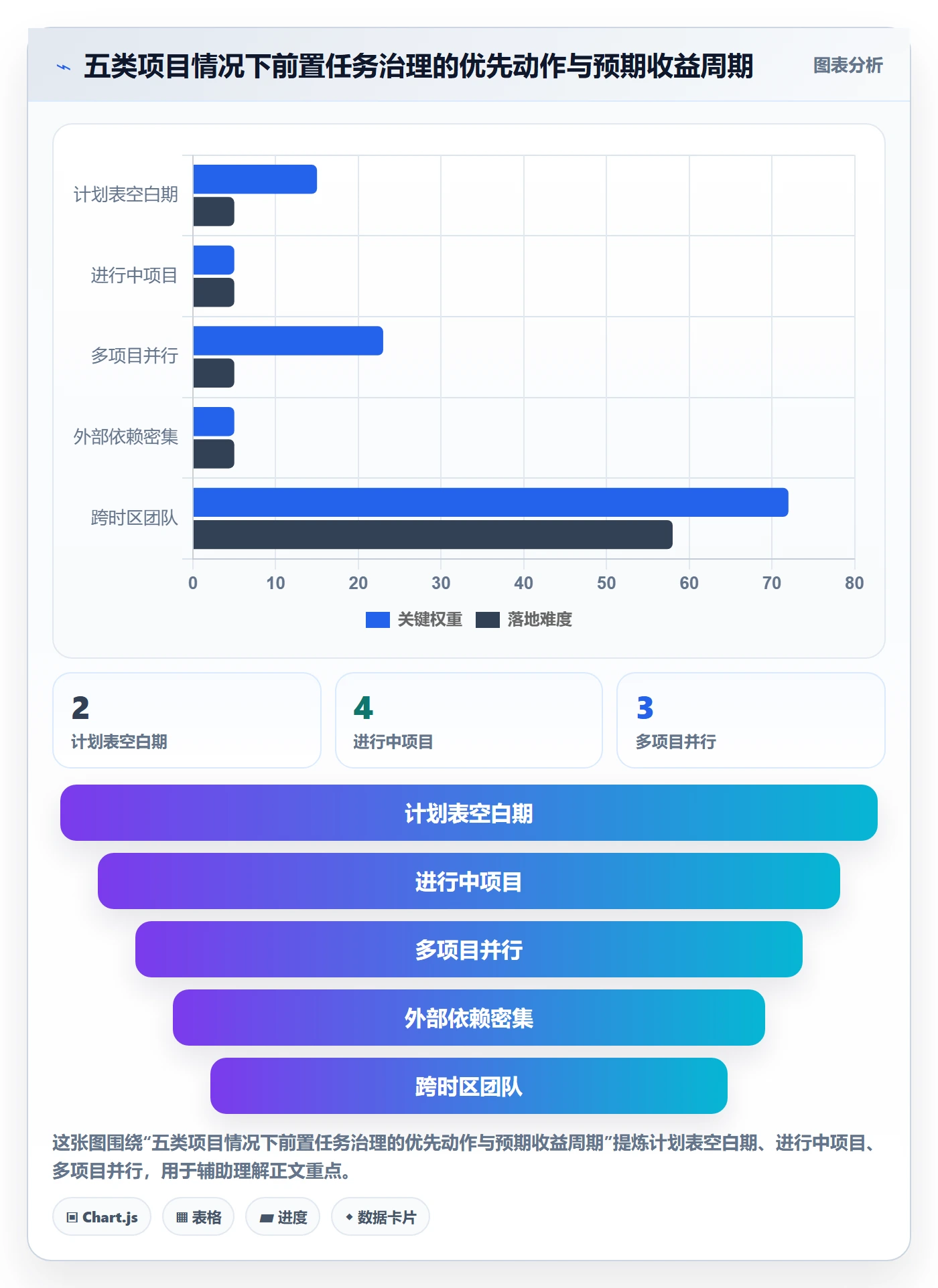 前置任务怎么做？项目负责人最佳实践：任务依赖从0到1