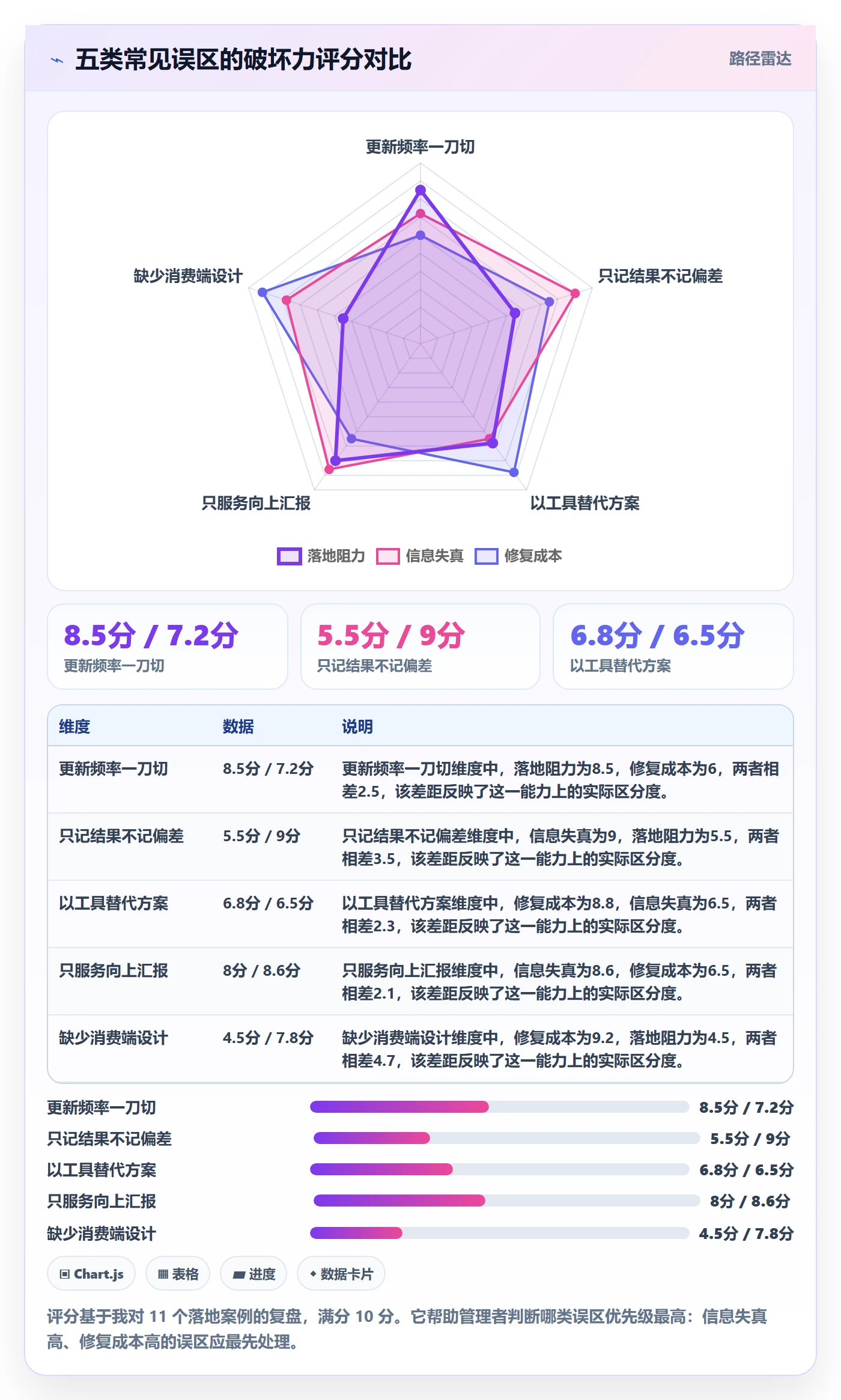更新记录落地方案：企业管理者开展进度跟踪的协同管理案例解析