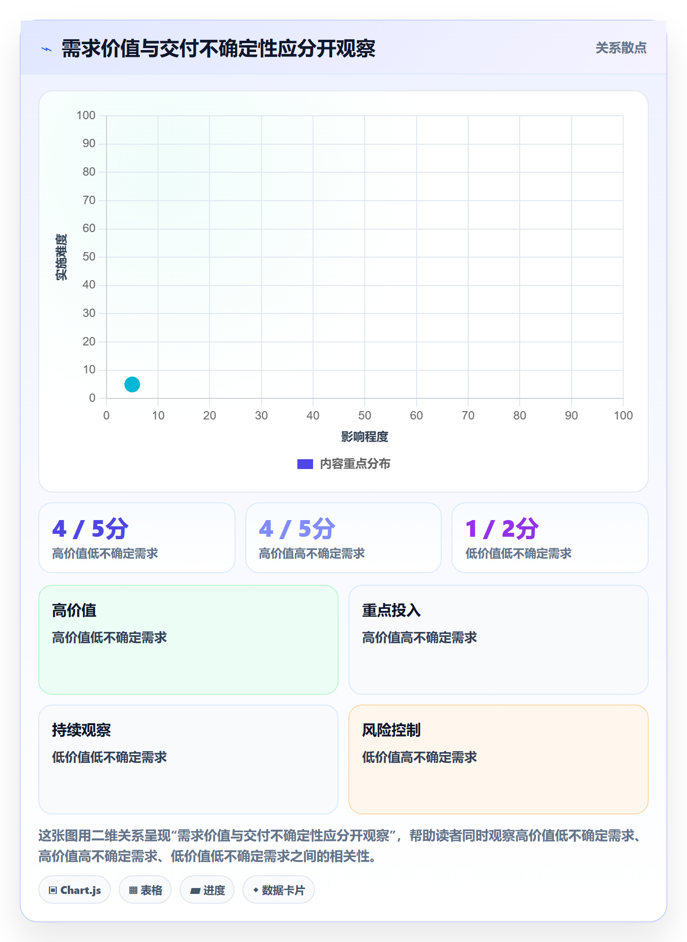 需求排期如何做好版本规划?项目负责人落地方案与操作步骤