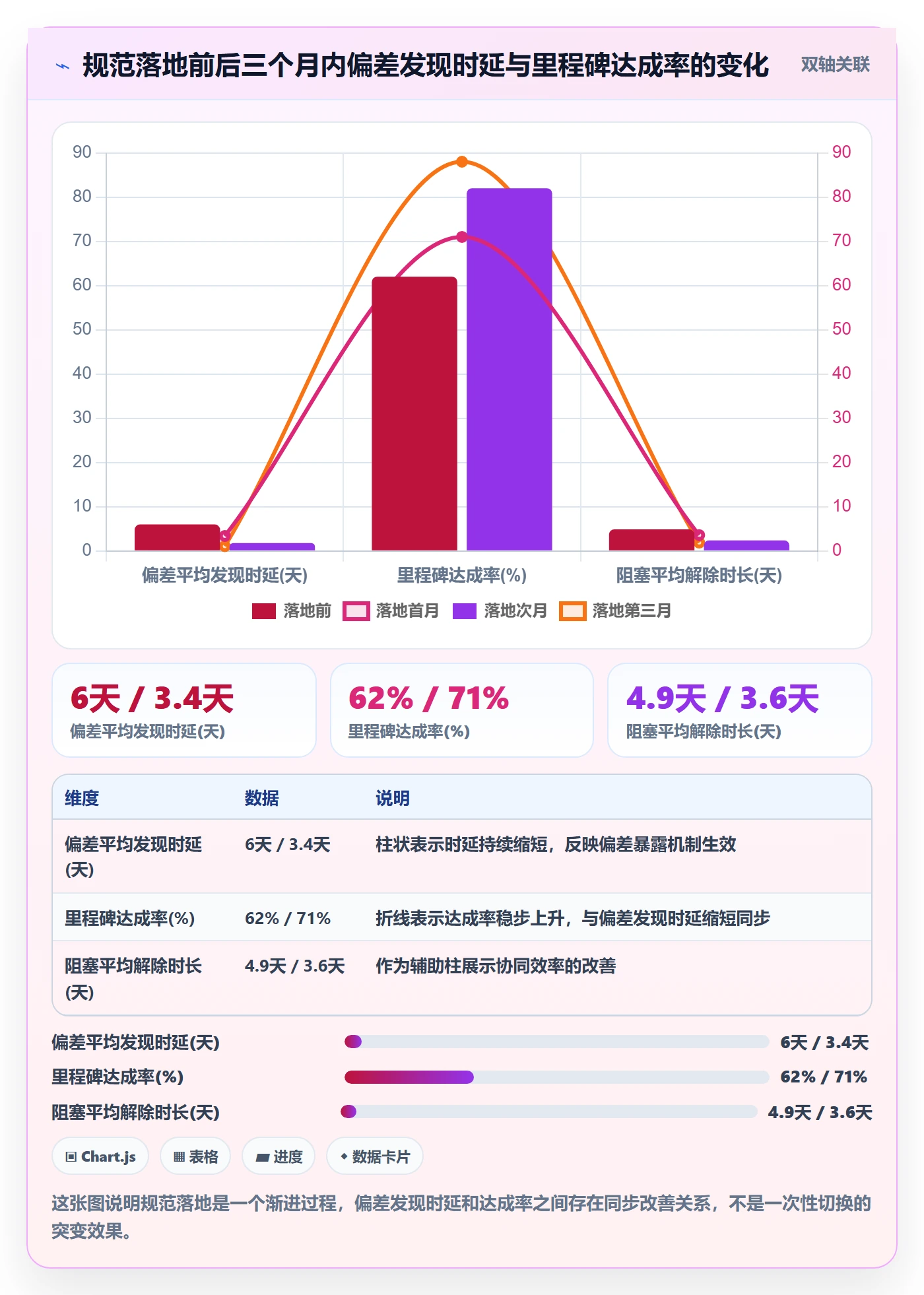 进度更新流程与规范：产品经理进度管理落地方案关键指标