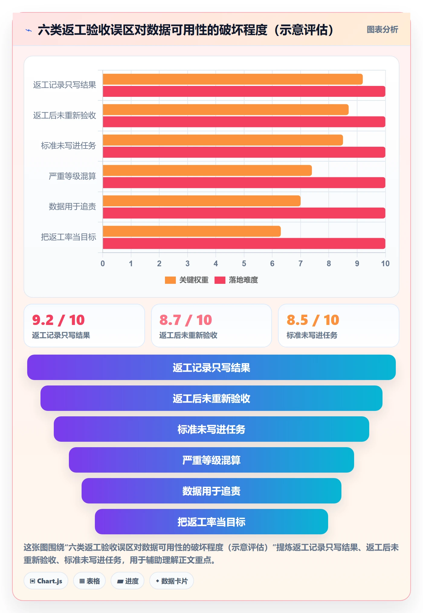 返工最佳实践:项目成员任务验收数据分析,常见问题