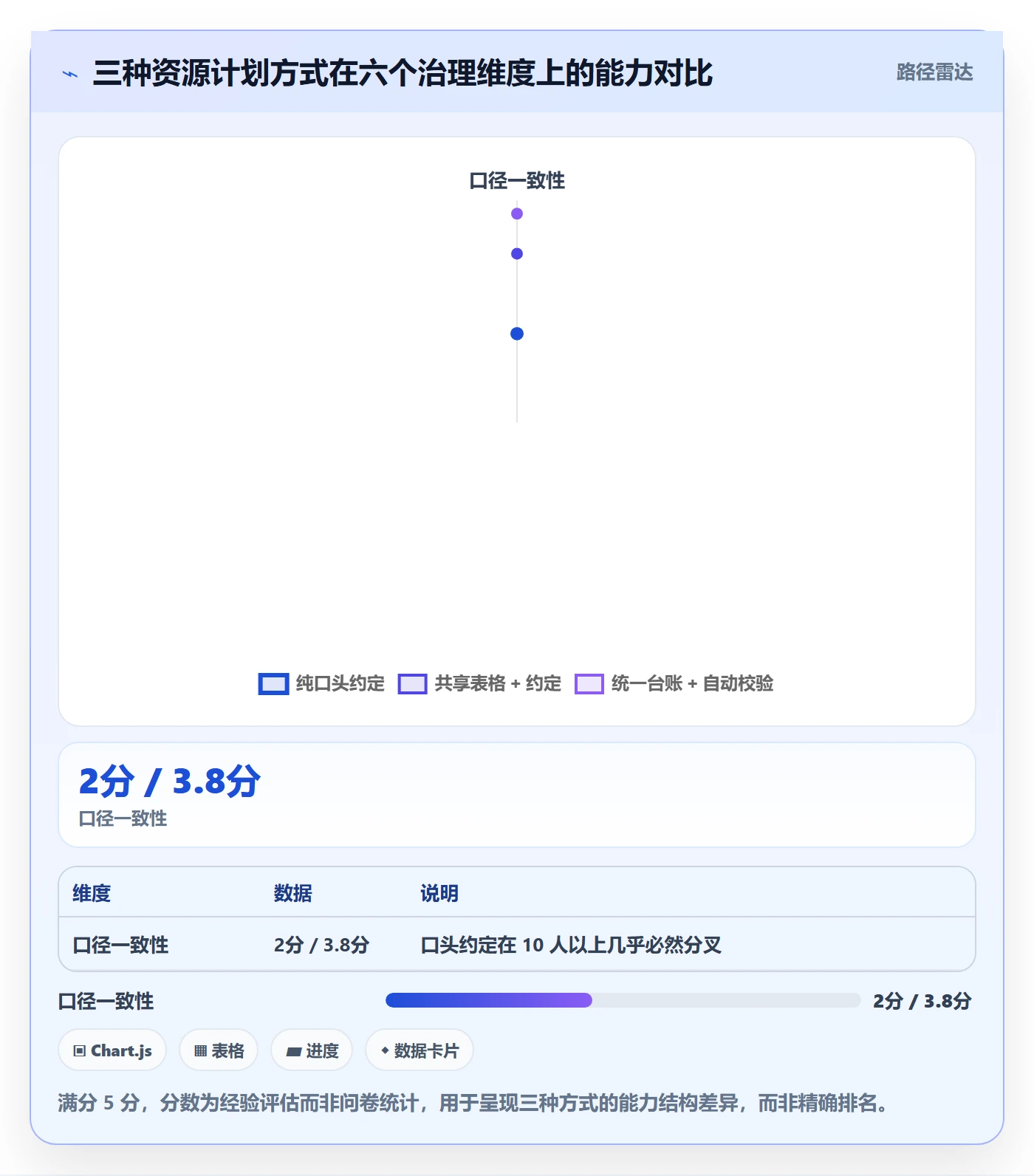 资源冲突最佳实践:产品经理人力资源计划效率提升,常见问题
