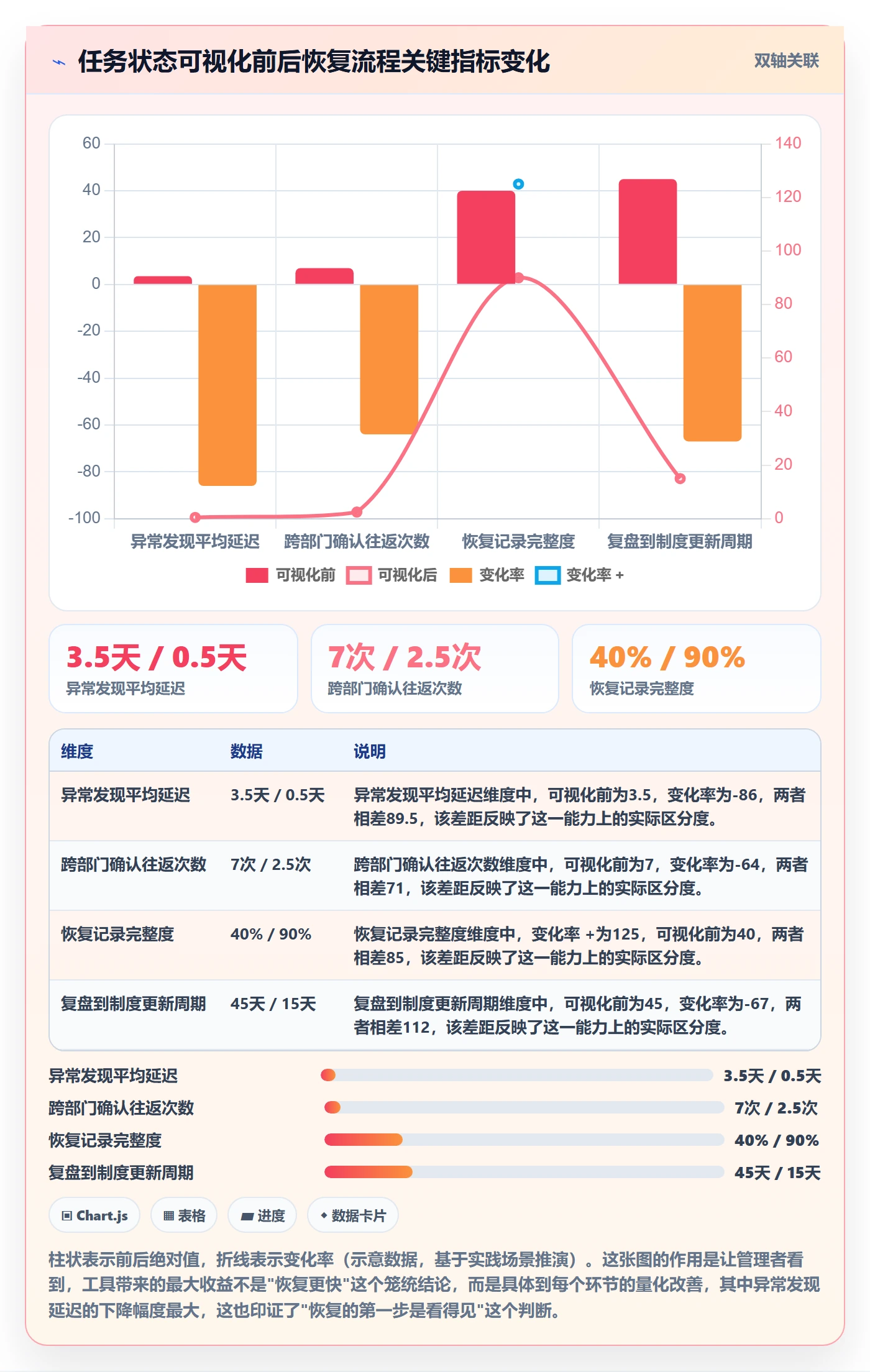 任务执行恢复全流程:企业管理者制度设计与一文讲清