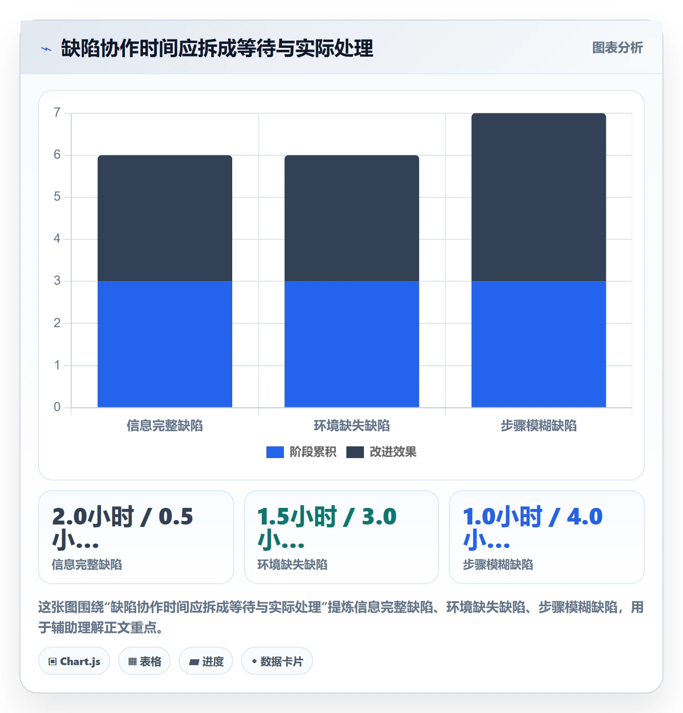 复现步骤管理方法大全:项目成员Bug / 缺陷协同管理落地清单