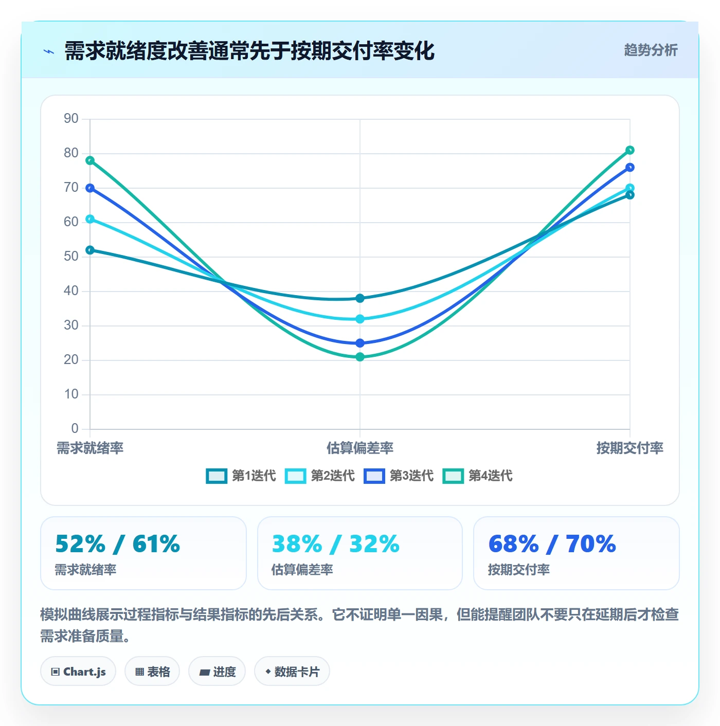 需求优先级管理方法大全：项目负责人需求排期数据分析落地清单