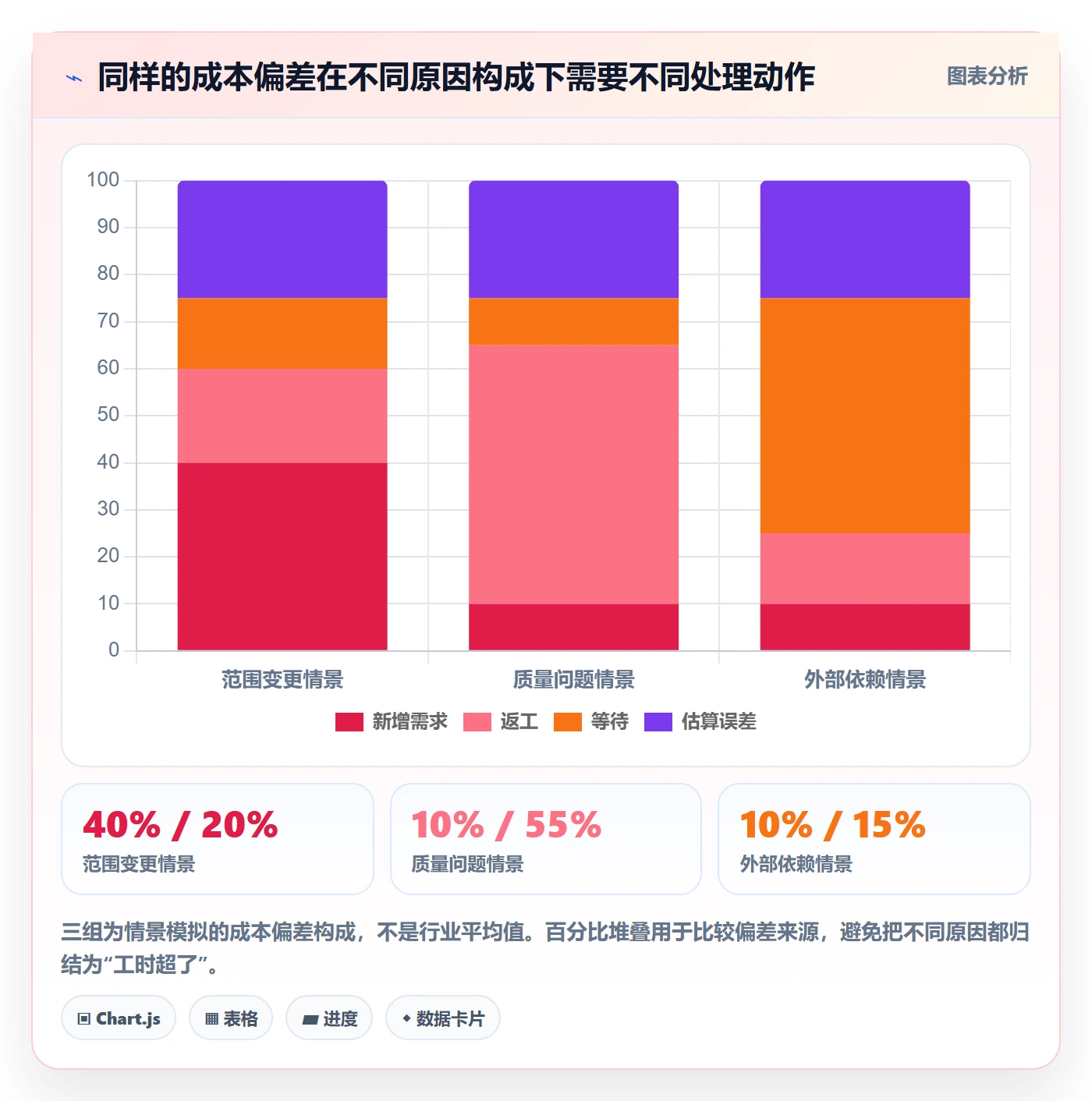 项目成本管理方法大全:项目成员成本管理最佳实践落地清单