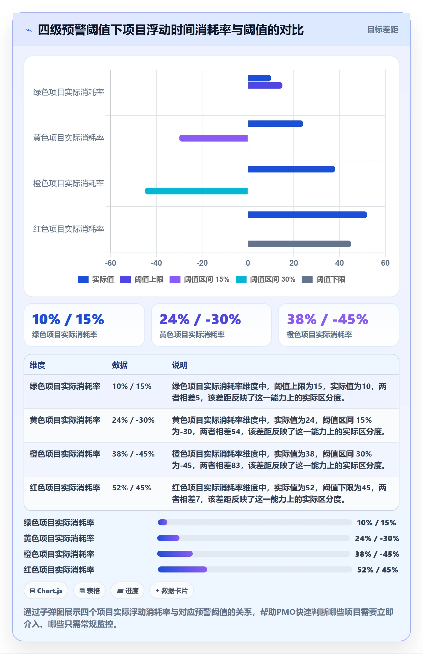关键路径流程与规范:PMO任务依赖入门指南关键指标