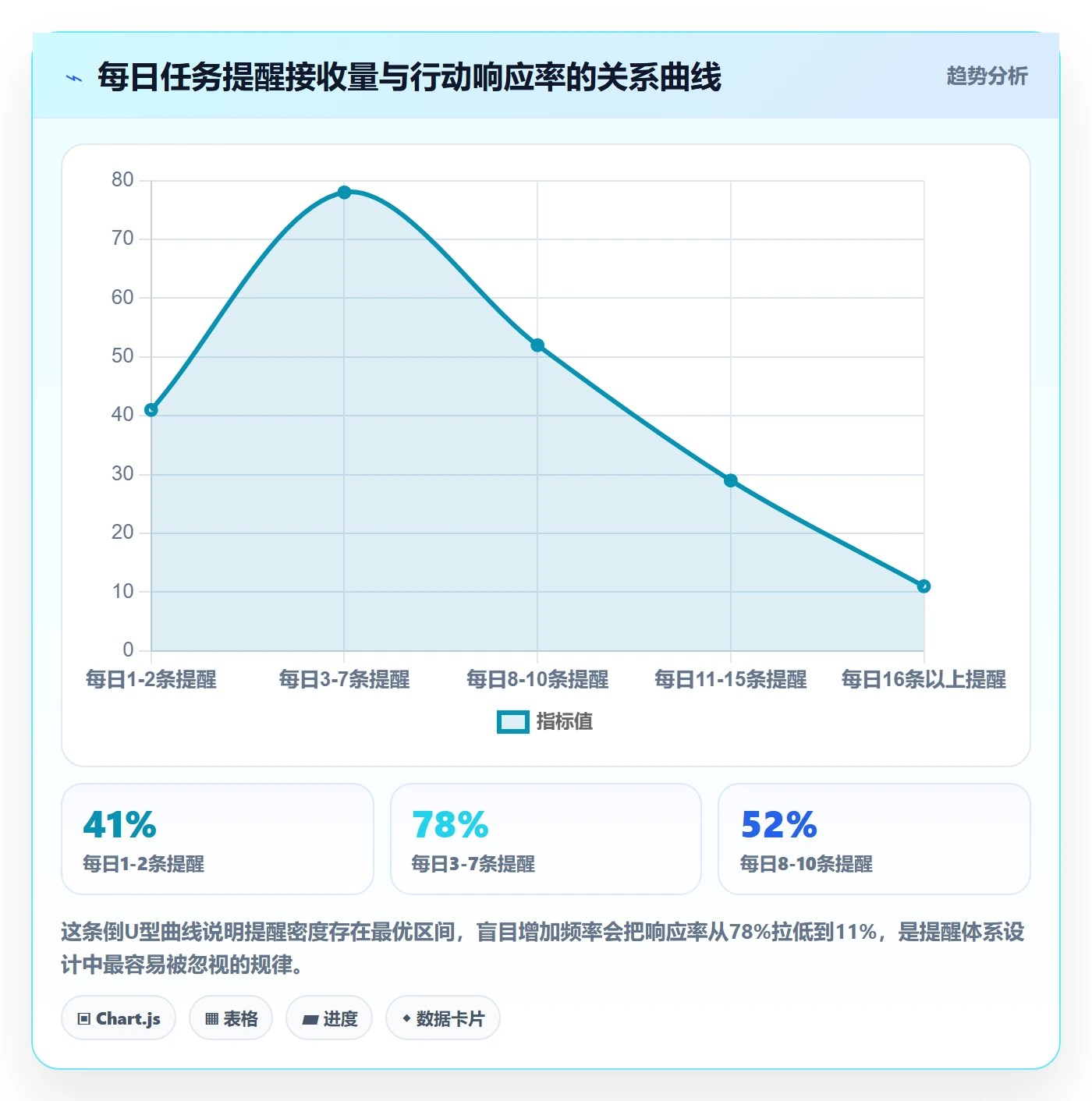 自动提醒管理方法大全：项目成员任务提醒实操方法落地清单