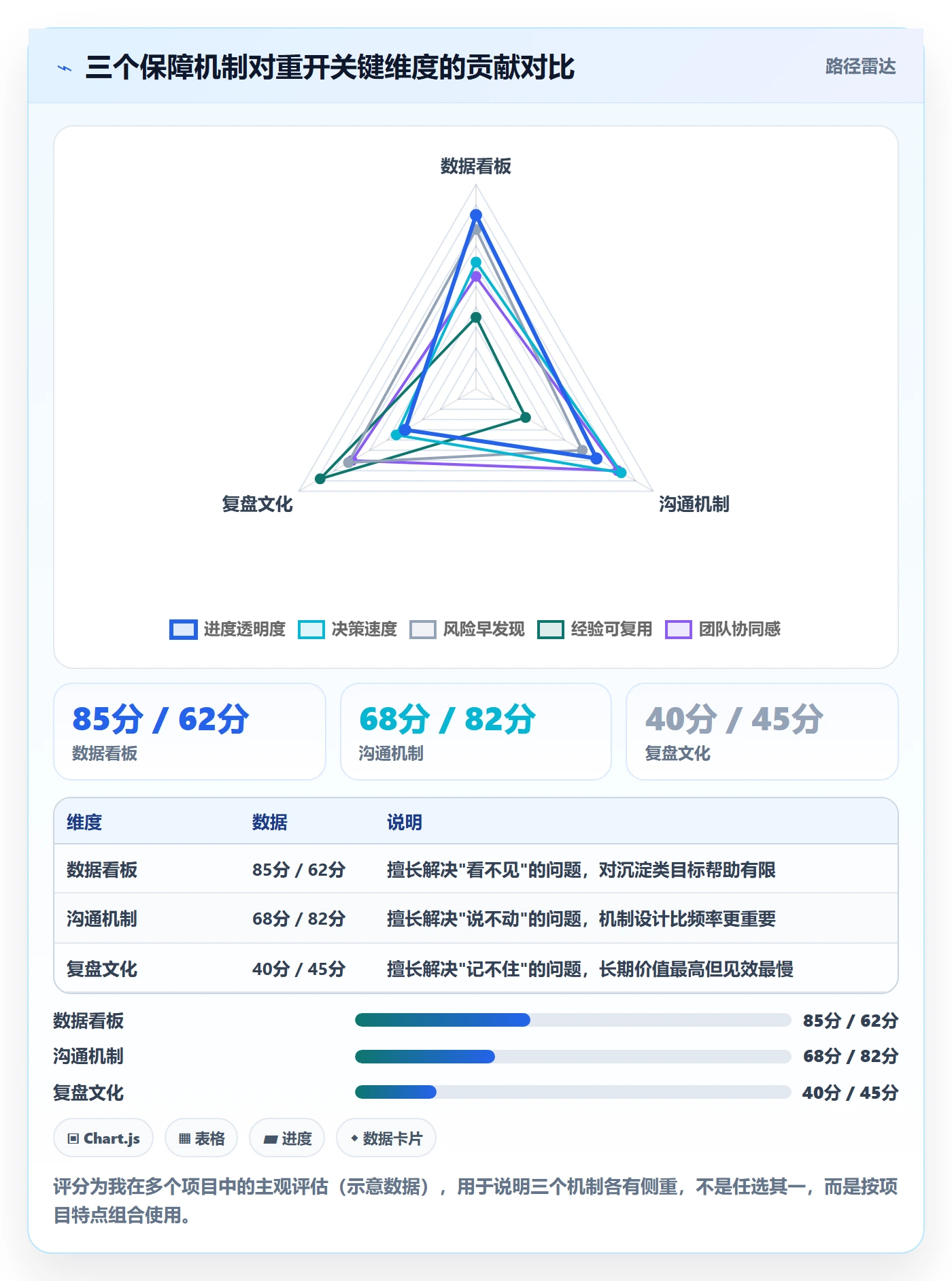 任务执行如何做好重开?跨部门团队数据分析与操作步骤