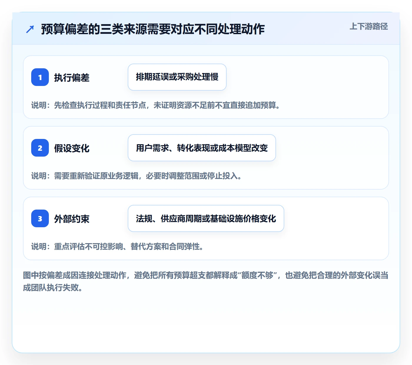 预算调整管理方法大全:产品经理预算管理入门指南落地清单