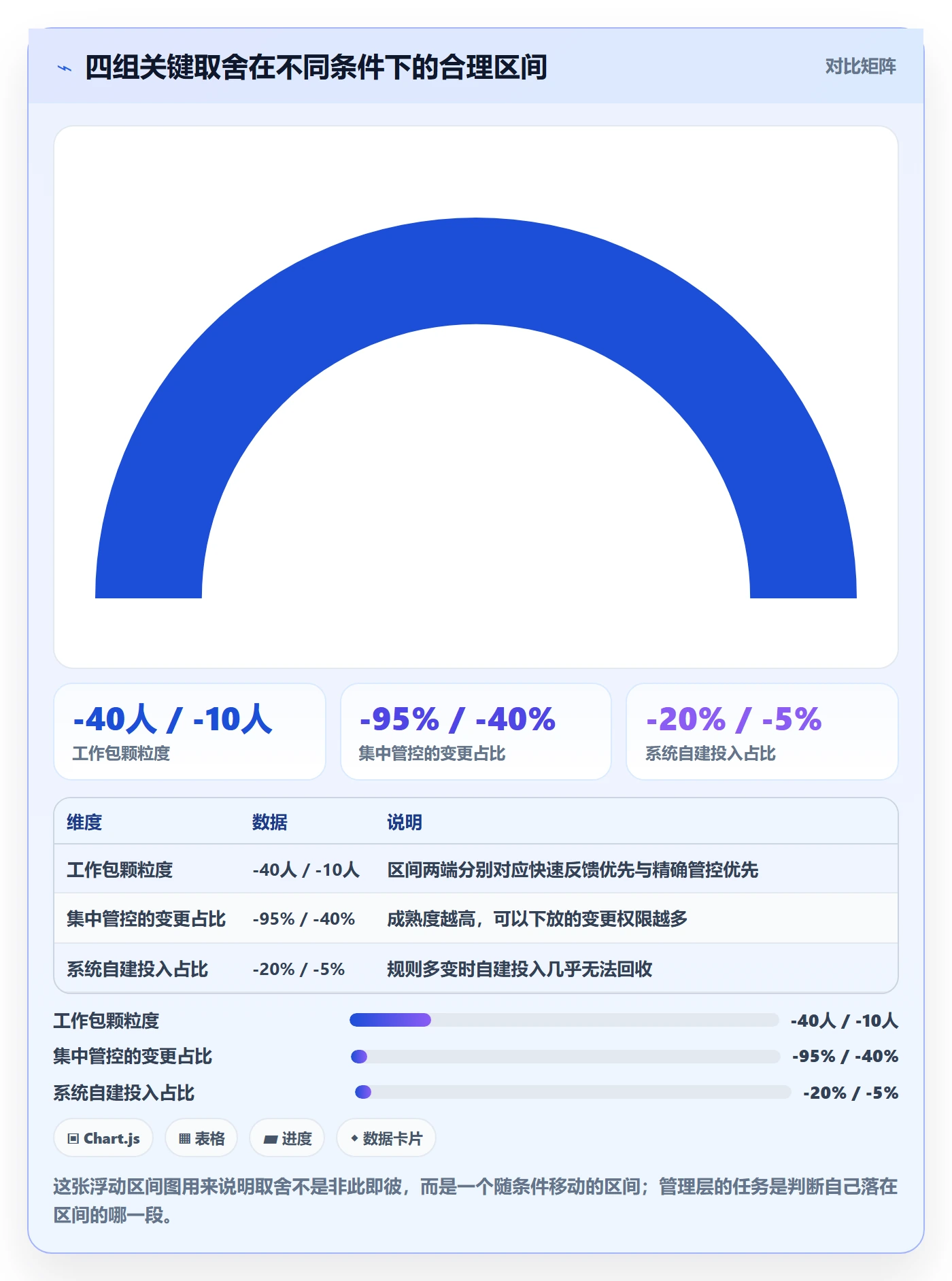 工作分解落地方案:管理层开展项目范围的制度设计案例解析