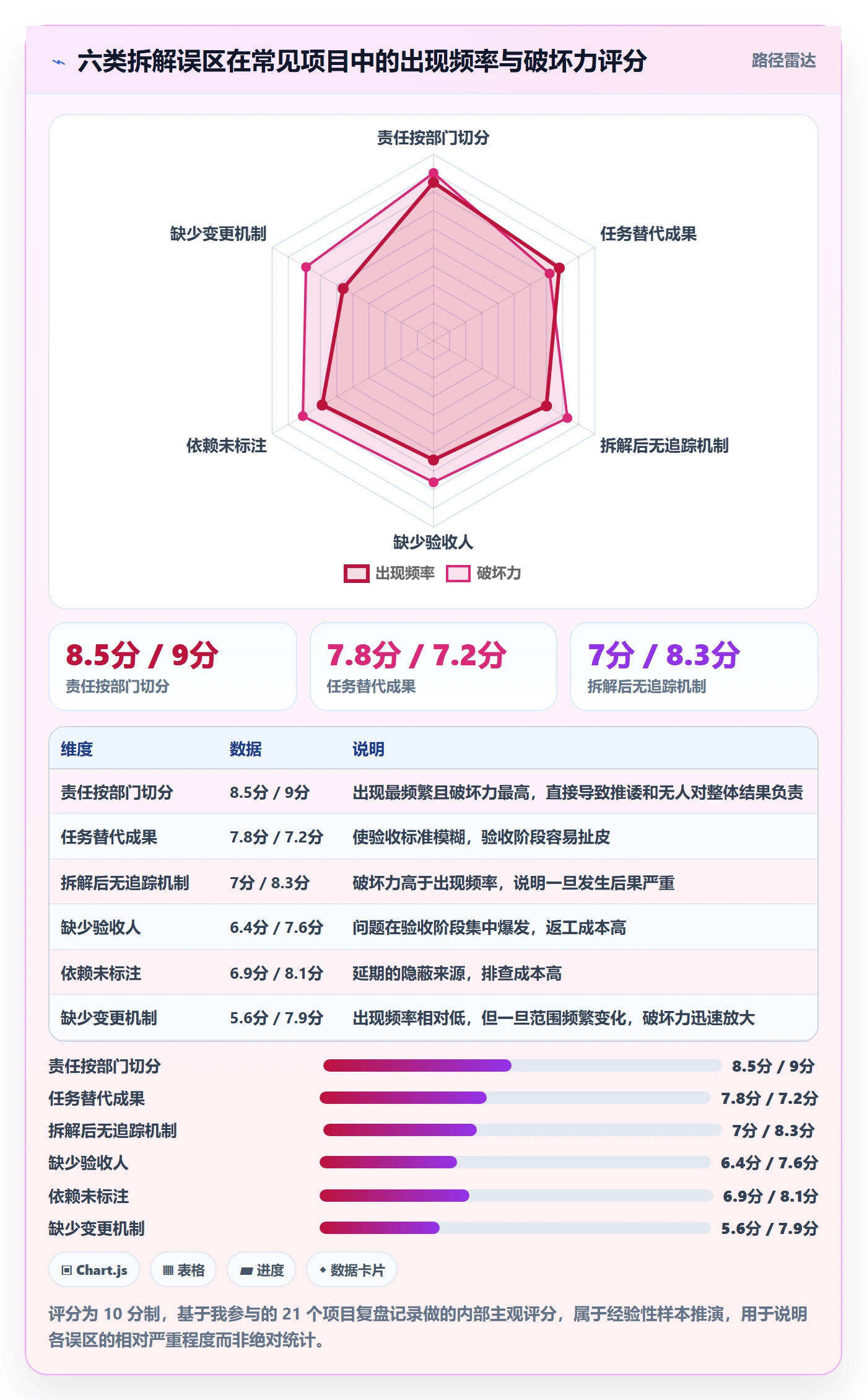 目标拆解实操方法:项目经理提升项目目标效率的最佳实践方法与模板