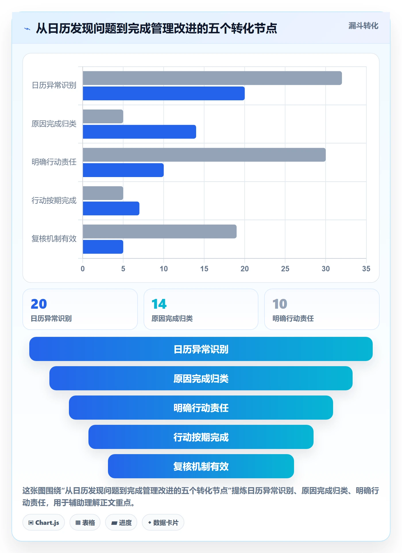 日视图实操方法:企业管理者提升日历视图效率的实操方法方法与模板