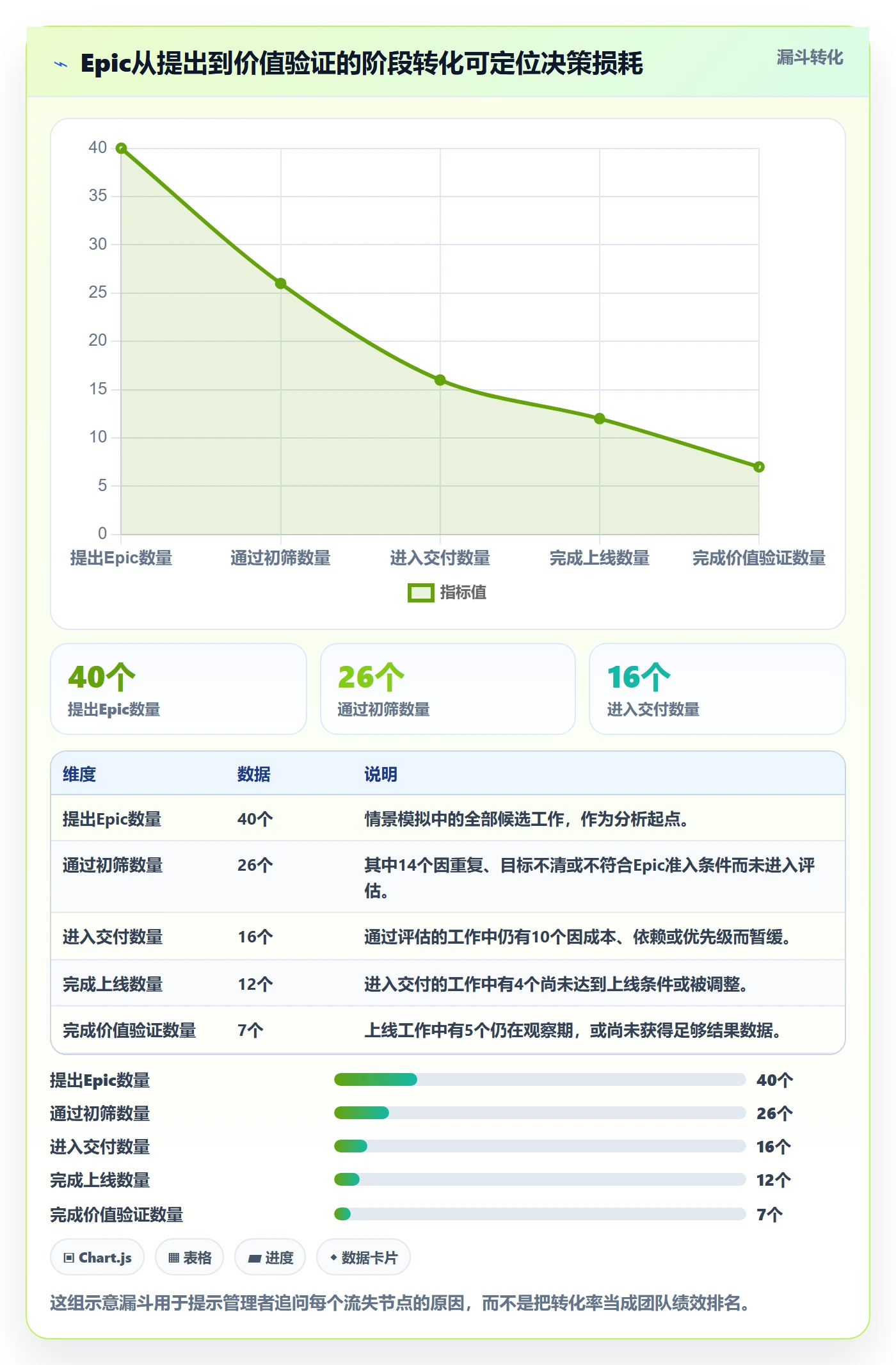 Epic流程与规范:项目经理敏捷项目制度设计关键指标