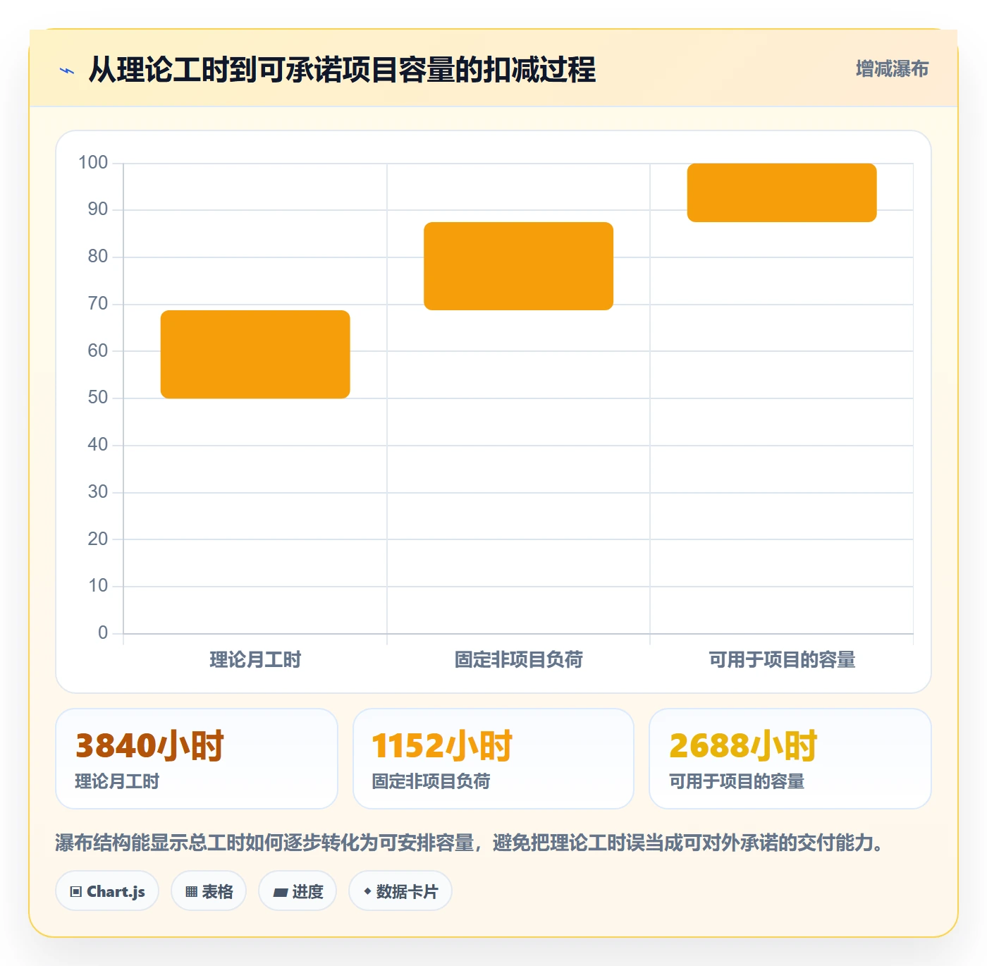 资源分配管理方法大全:管理层资源管理流程优化落地清单