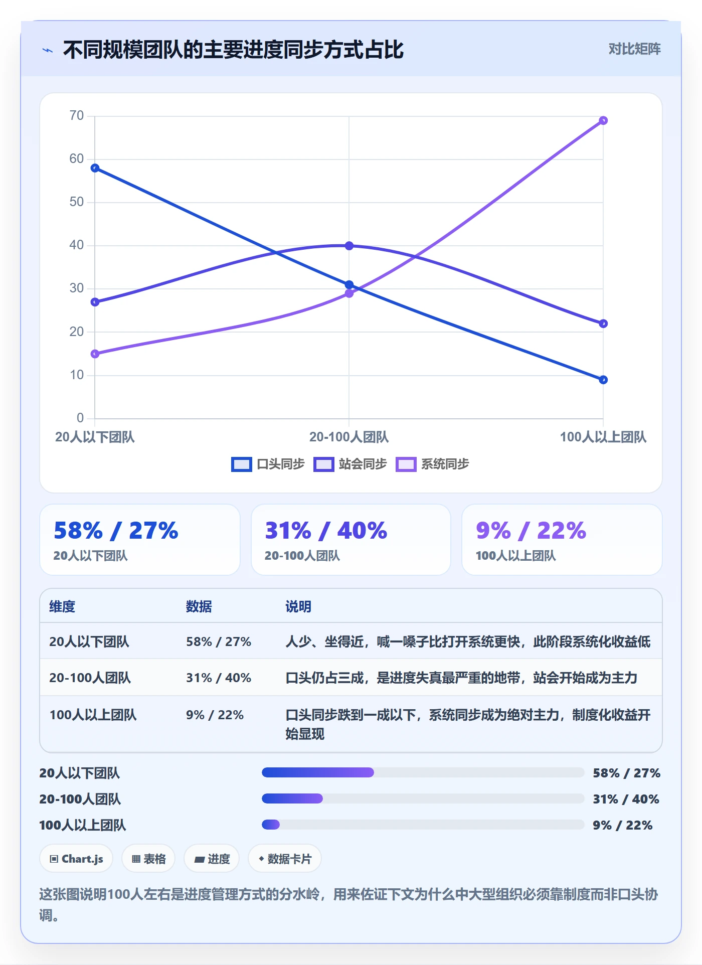 计划进度怎么做?项目成员制度设计:进度管理从0到1