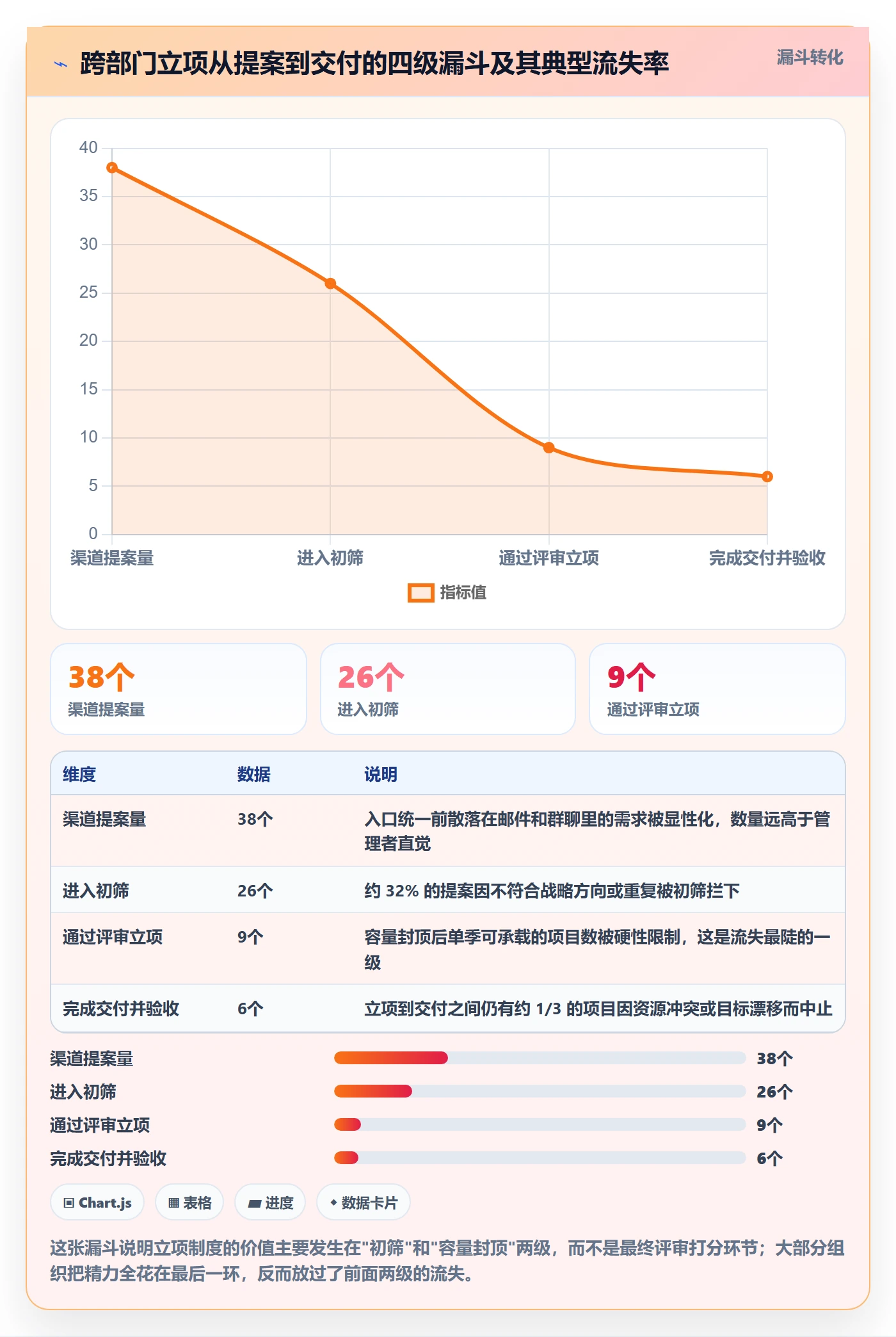 项目立项优先级教程：跨部门团队制度设计，避坑指南