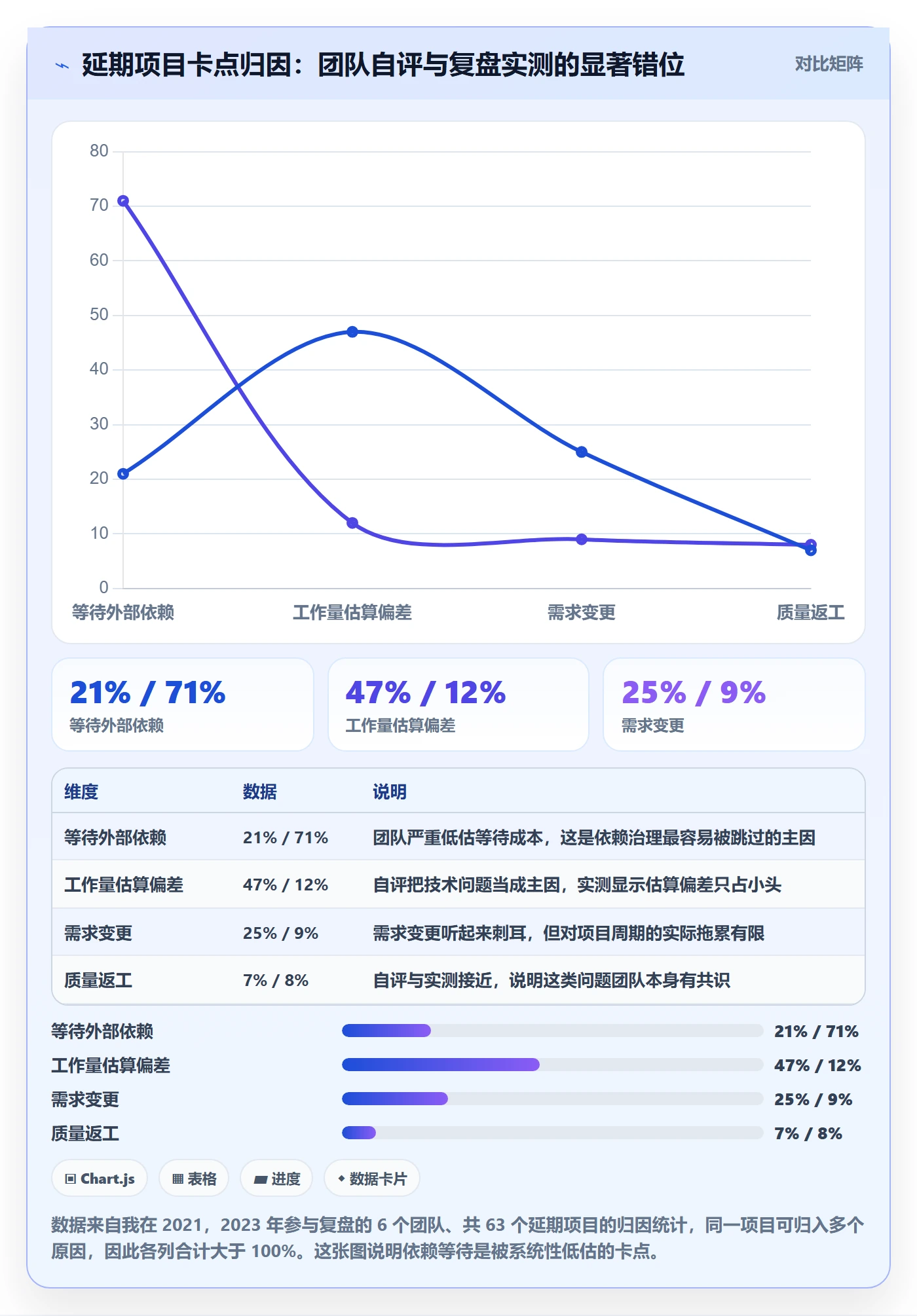 依赖冲突实操方法：企业管理者提升任务依赖效率的落地方案方法与模板