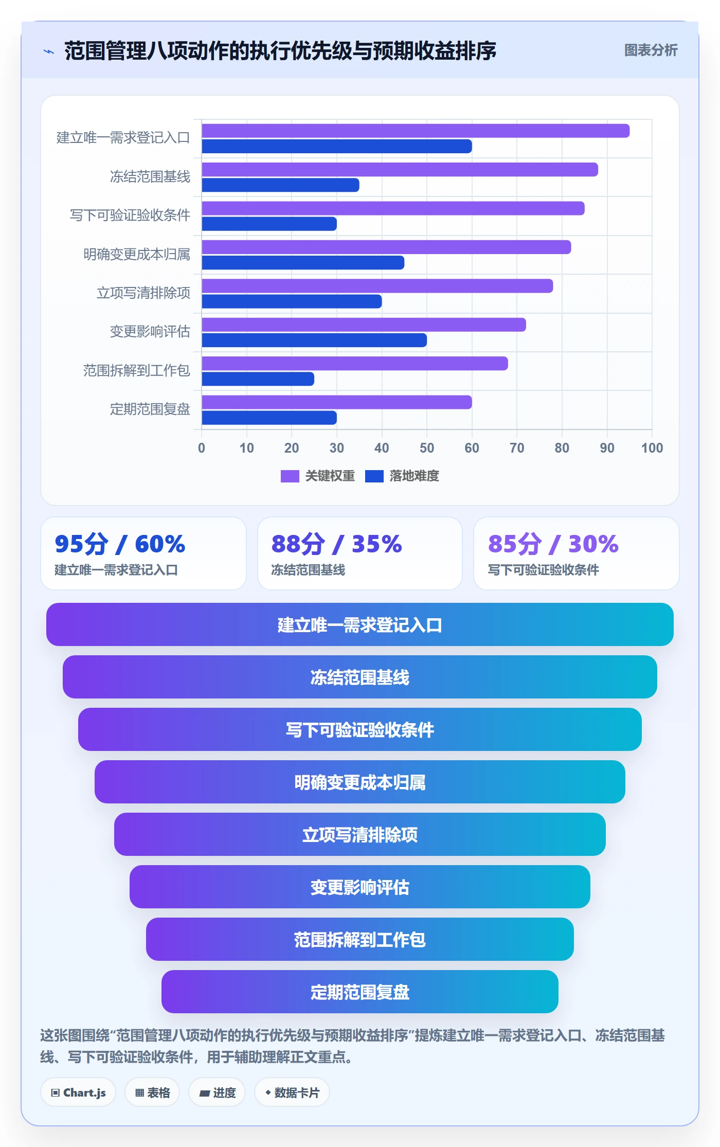 项目范围交付范围全流程:企业管理者落地方案与一文讲清