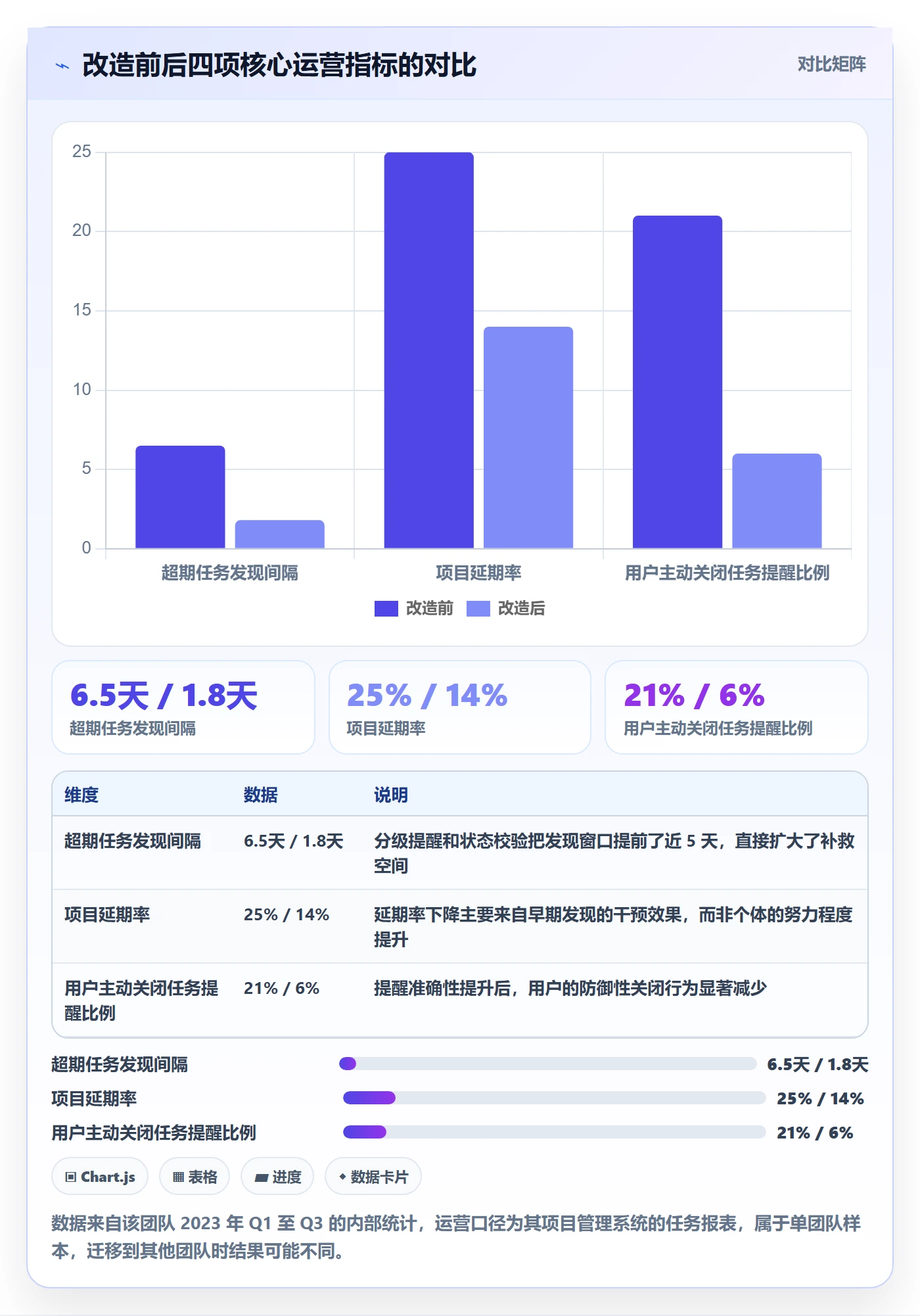 任务提醒如何做好超期提醒？产品经理入门指南与操作步骤
