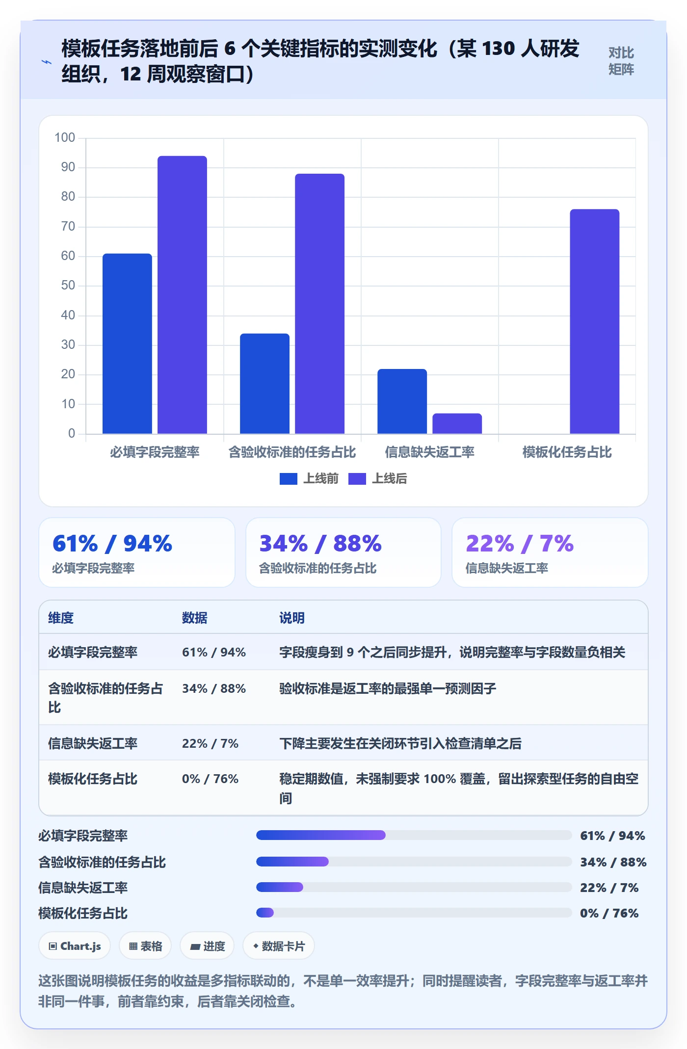 模板任务落地方案：项目成员开展项目模板的入门指南案例解析