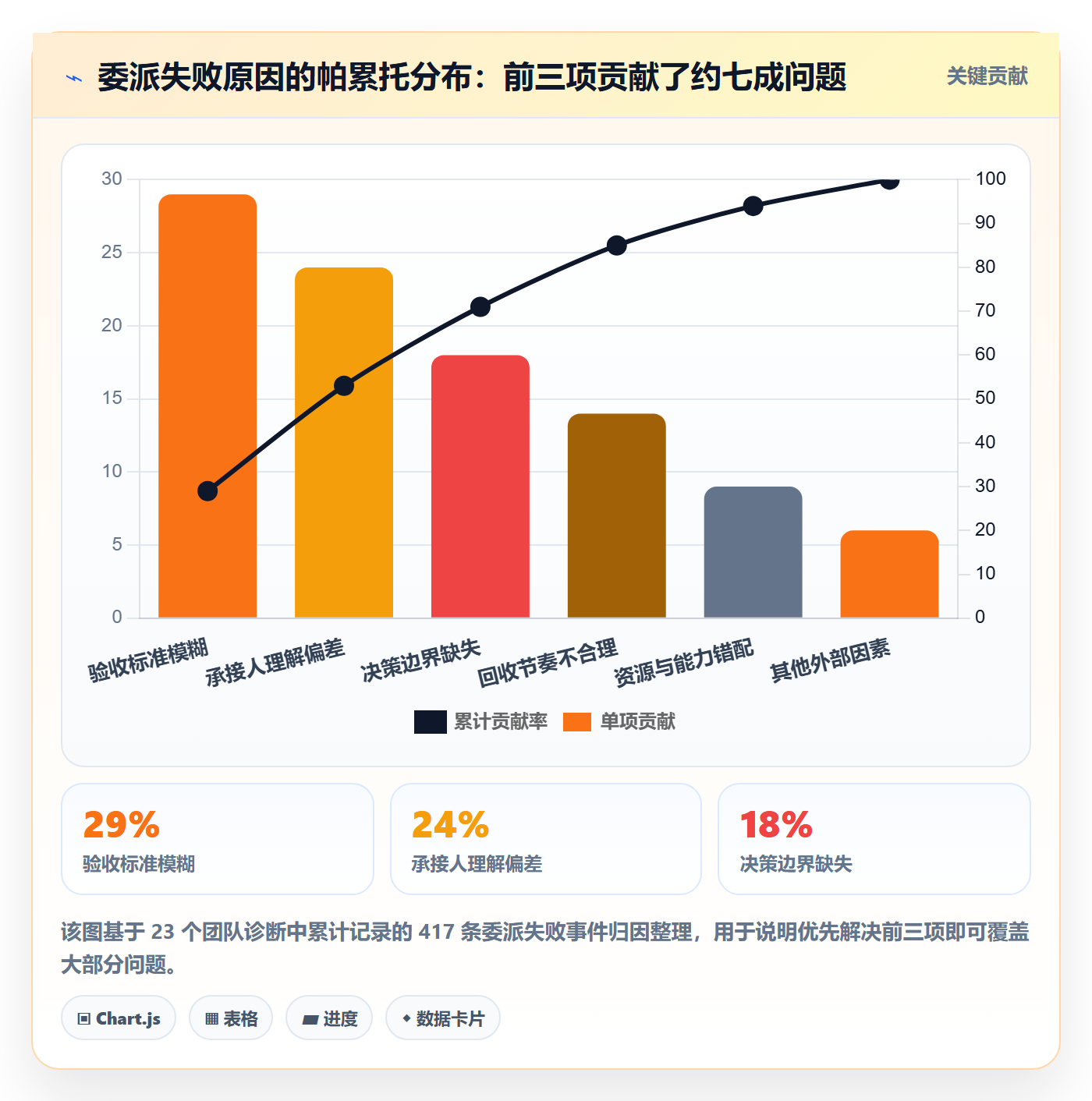 委派落地方案：管理层开展任务分派的实操方法案例解析