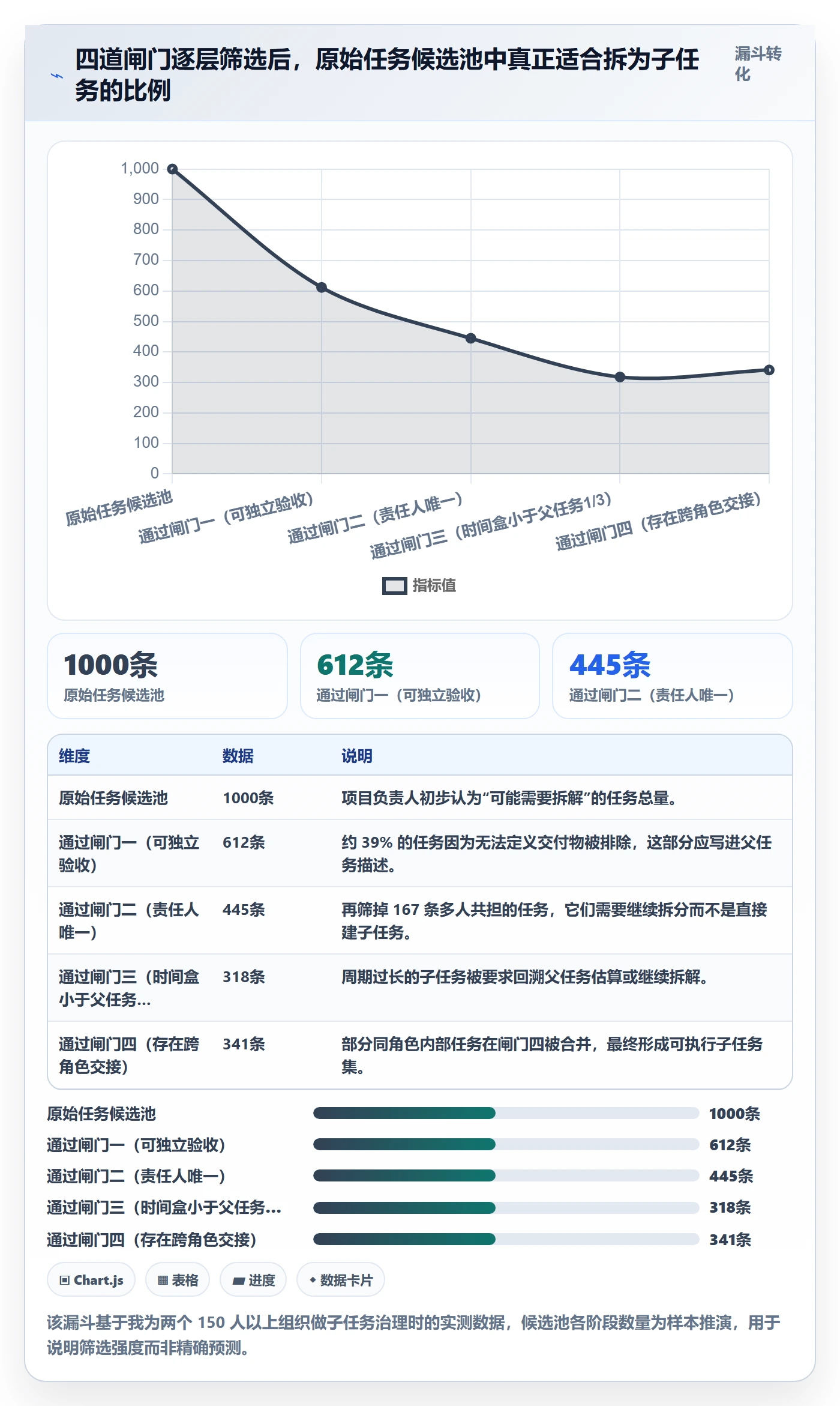子任务落地方案:项目负责人开展任务管理的最佳实践案例解析