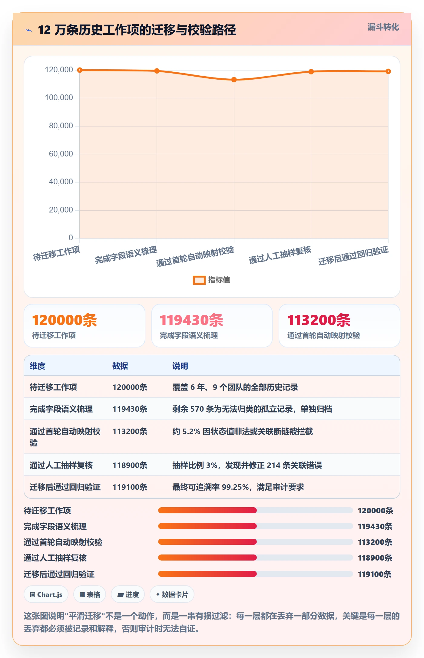 项目目标管理指南:研发团队如何做好项目立项,流程优化全流程