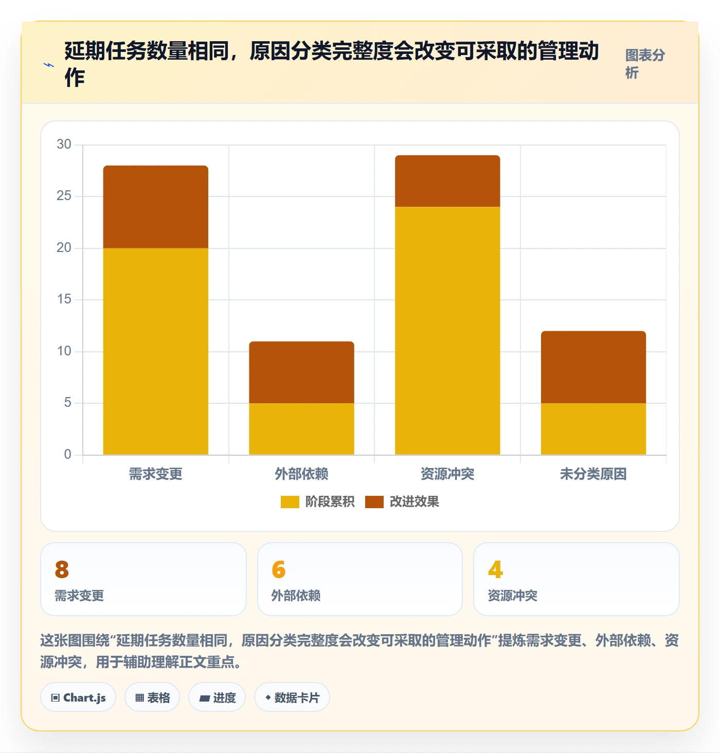 字段配置管理指南:项目经理如何做好列表视图,数据分析全流程