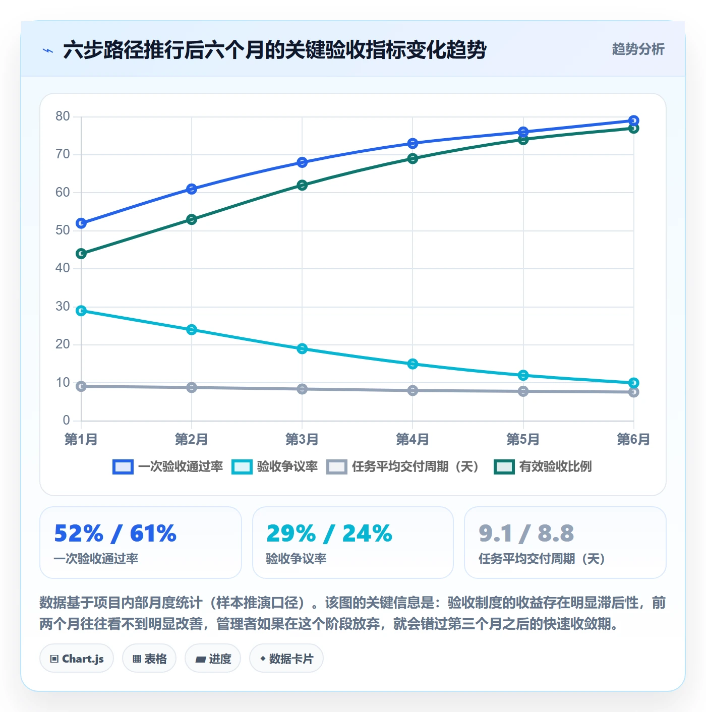 验收标准怎么做?企业管理者制度设计:任务验收从0到1