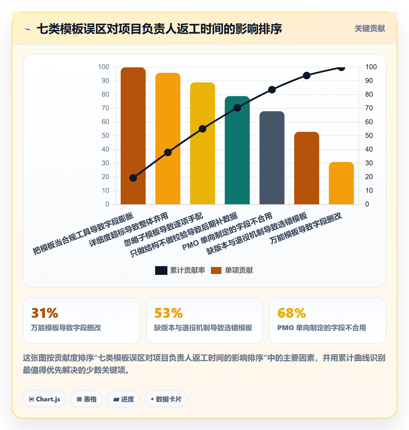 项目模板最佳实践:项目负责人项目模板效率提升,常见问题
