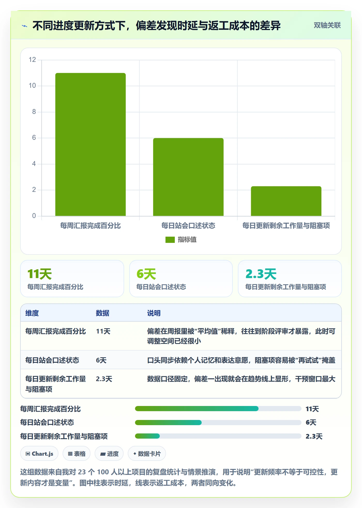 实际进度管理方法大全：管理层进度管理协同管理落地清单