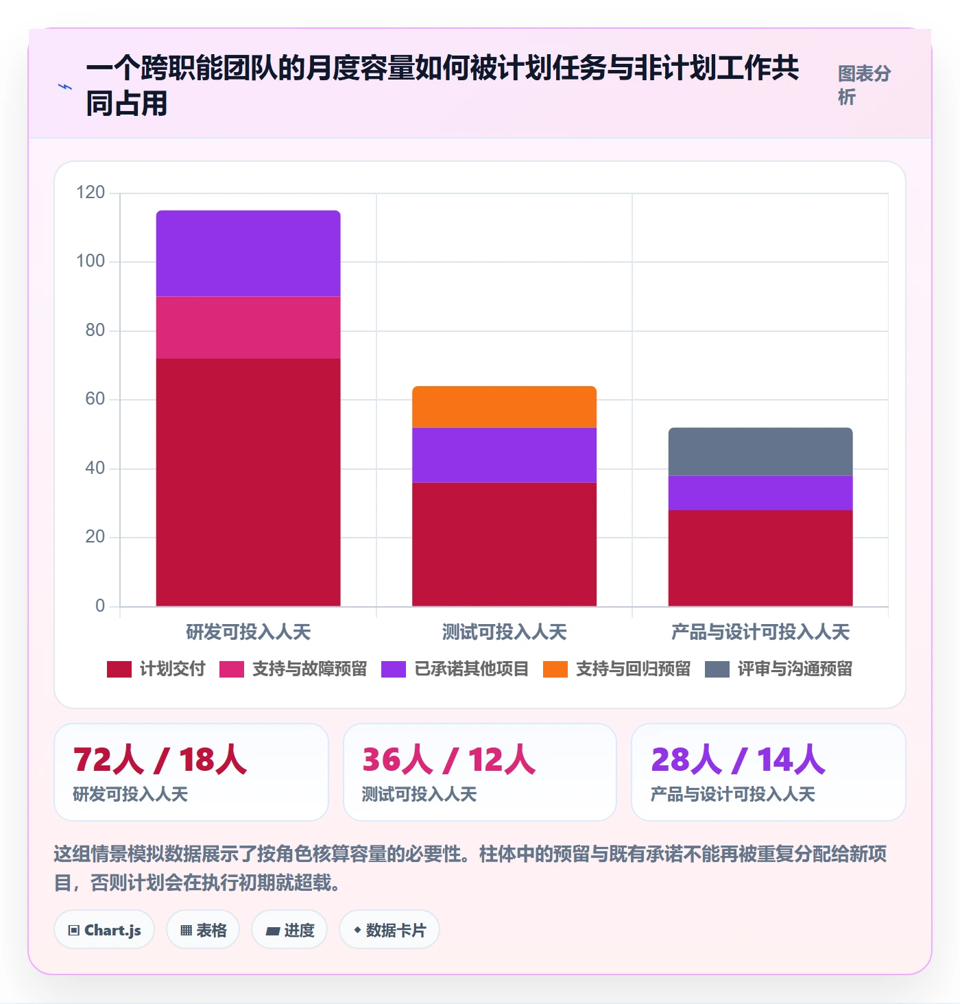 团队管理指南：产品经理如何做好资源管理，落地方案全流程