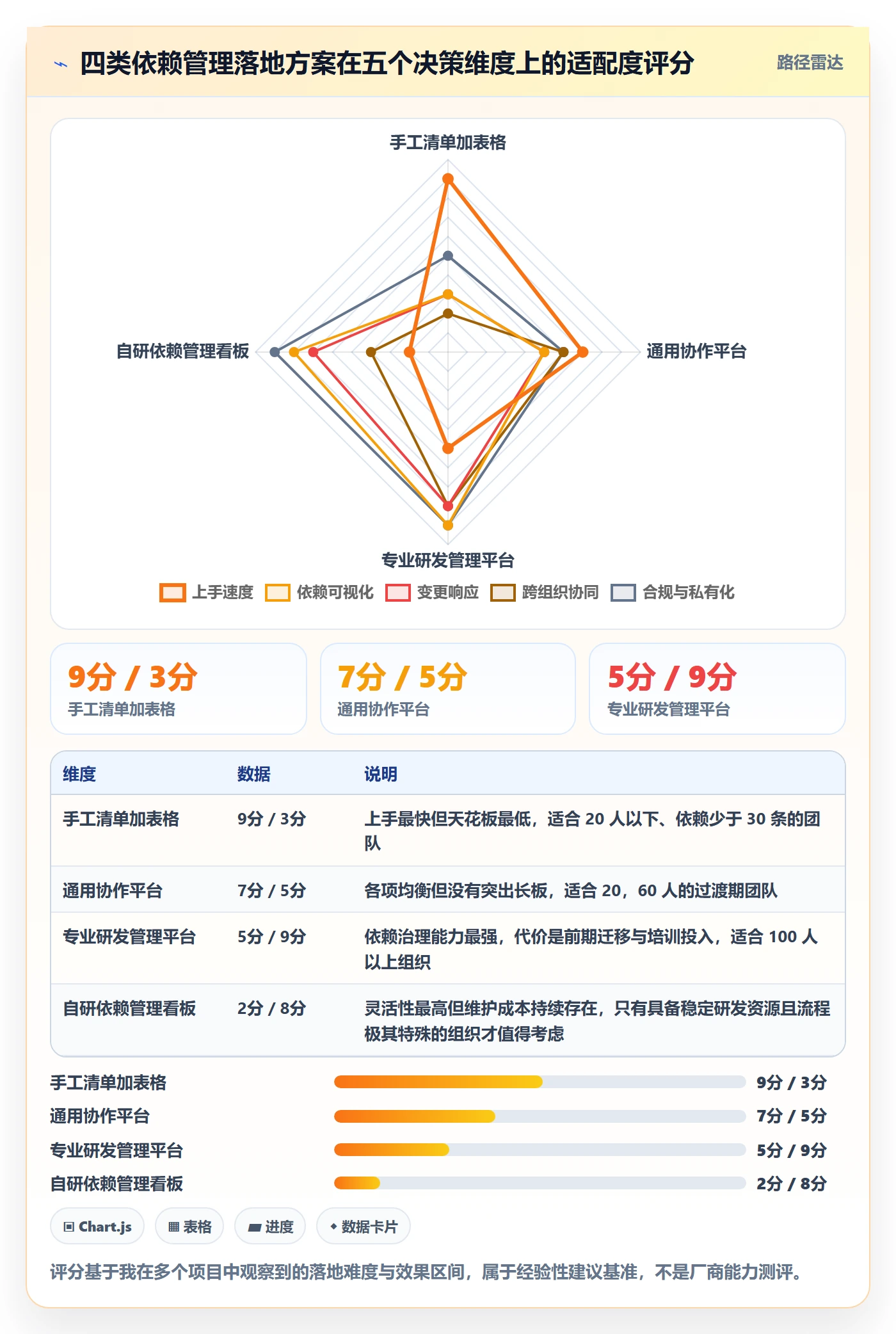 FF实操方法:项目负责人提升任务依赖效率的流程优化方法与模板