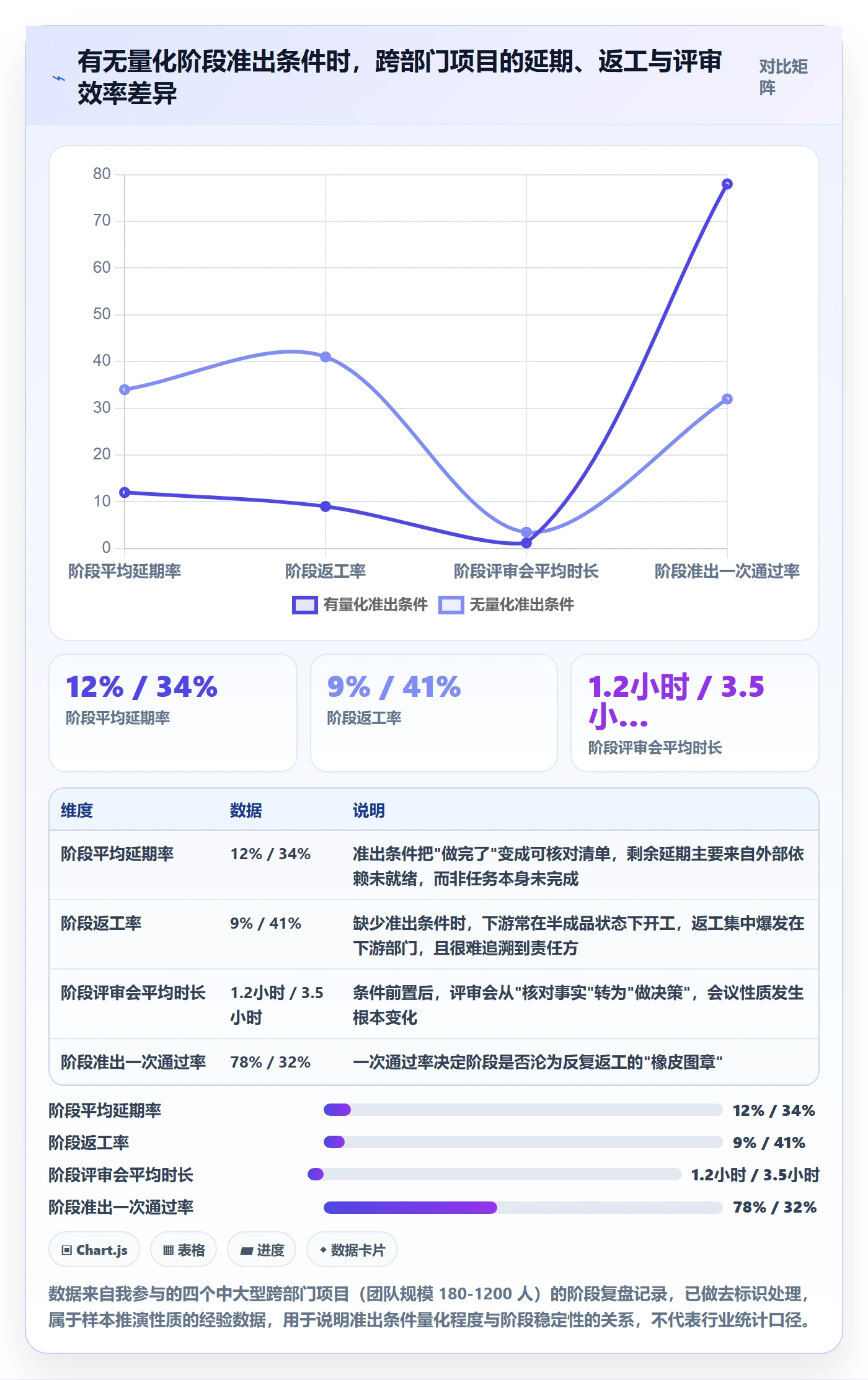 阶段任务管理指南：跨部门团队如何做好项目阶段，制度设计全流程